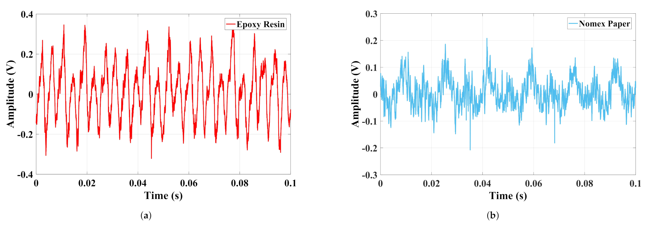 Sensors 22 01716 g004