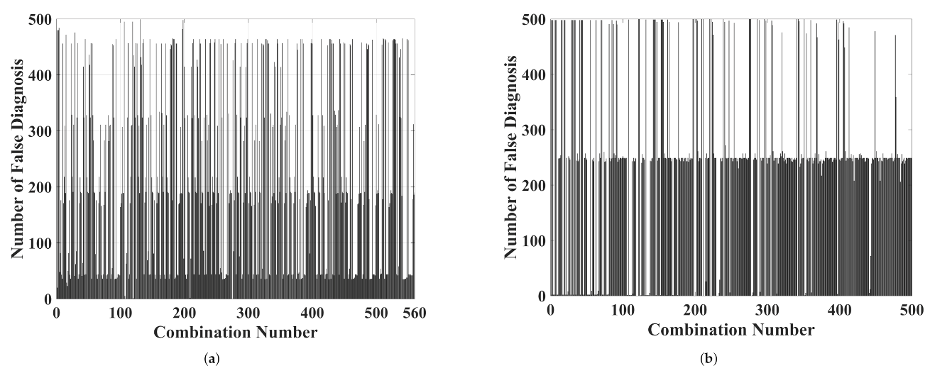 Sensors 22 01716 g007