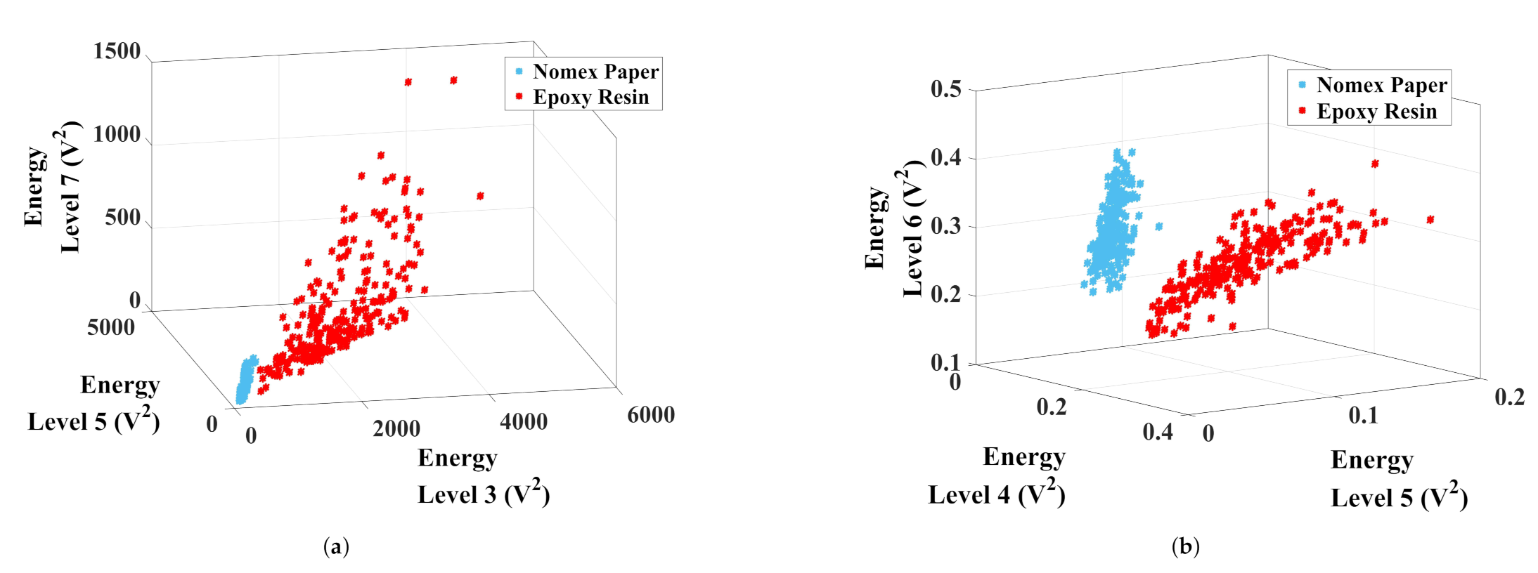 Sensors 22 01716 g008