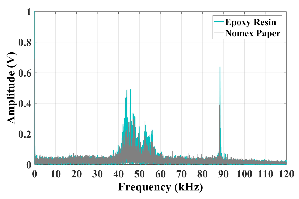 Sensors 22 01716 g010