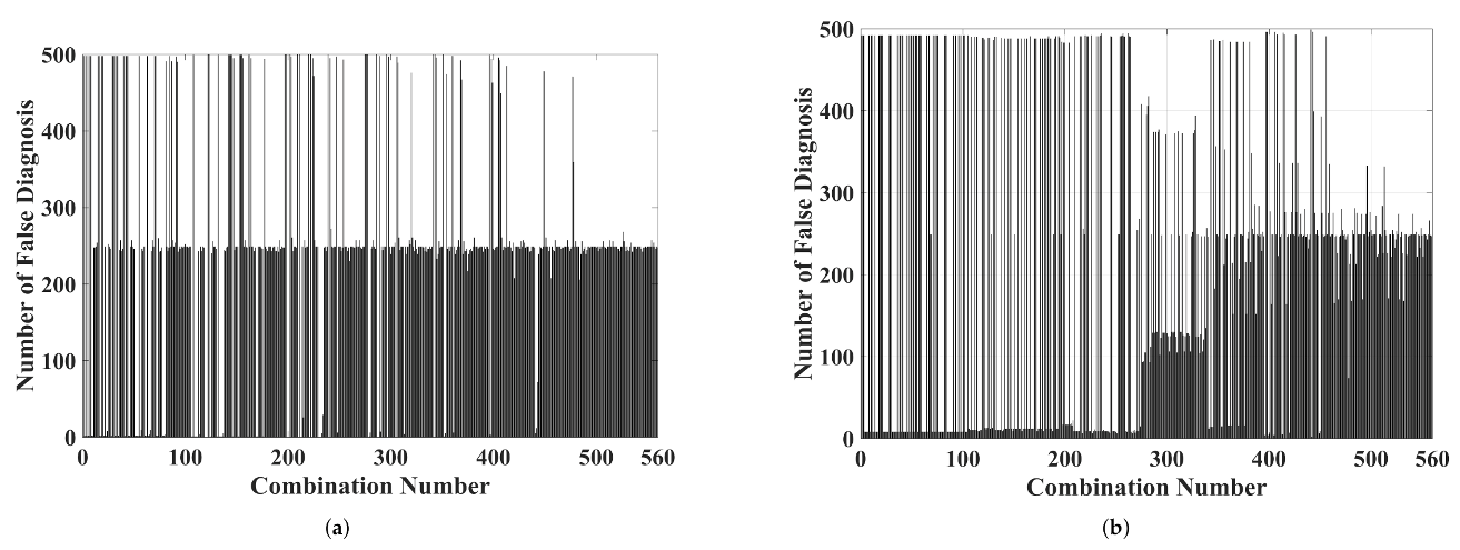 Sensors 22 01716 g012