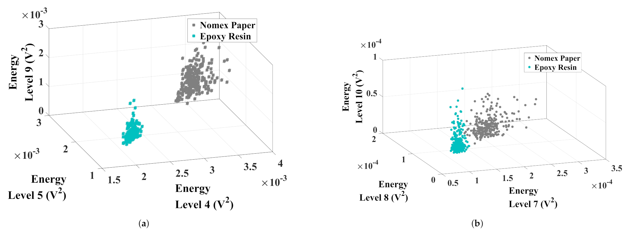 Sensors 22 01716 g013