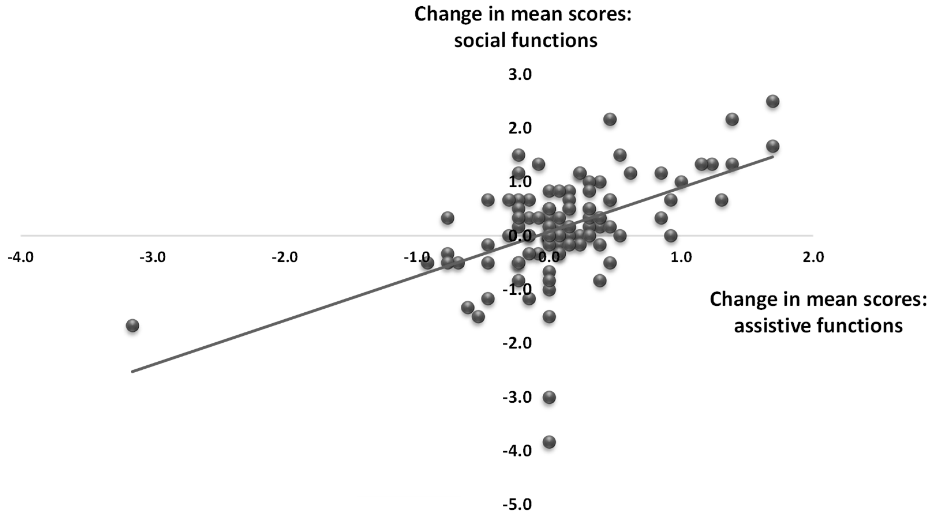 Sensors 22 01717 g003