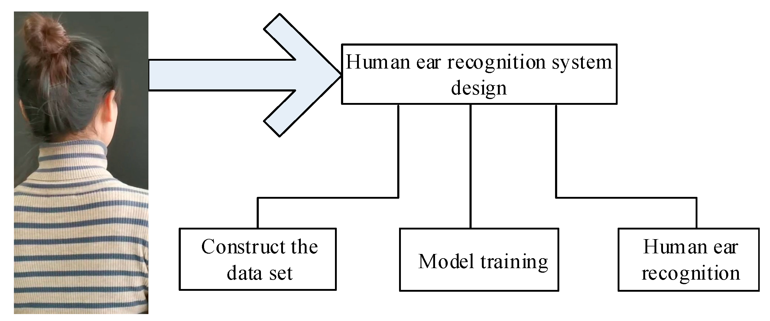 Sensors 22 01718 g001