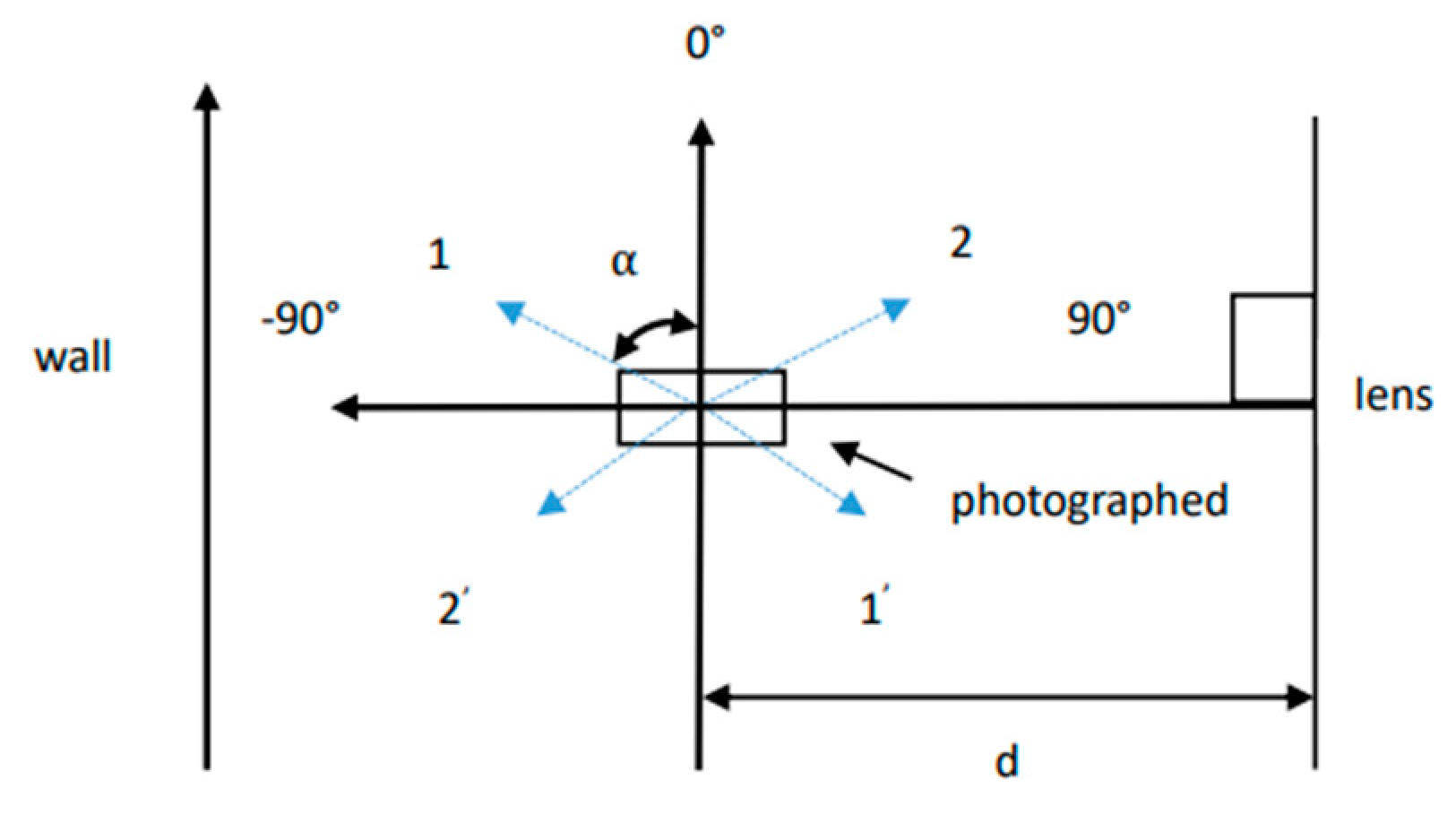 Sensors 22 01718 g004