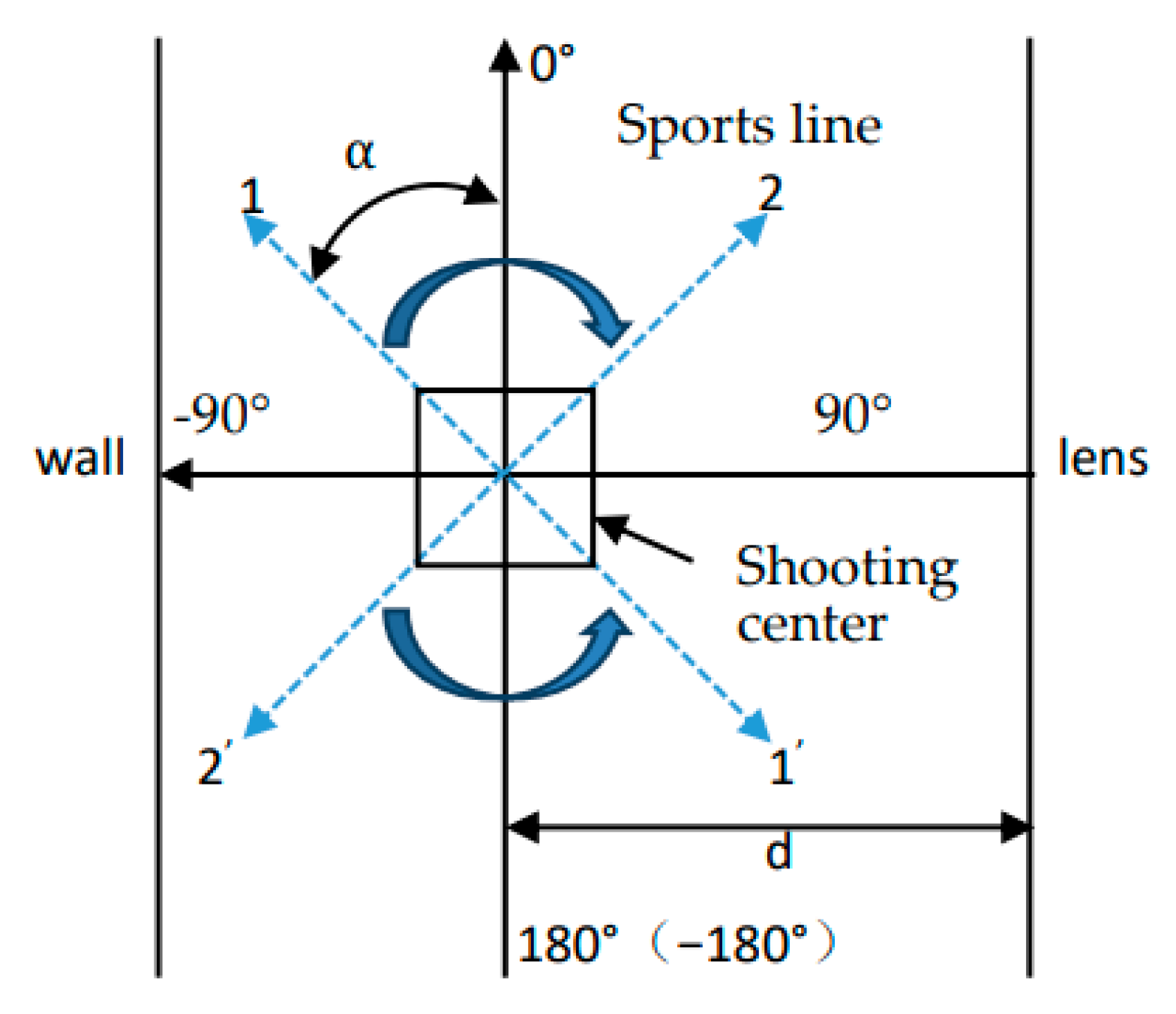 Sensors 22 01718 g005
