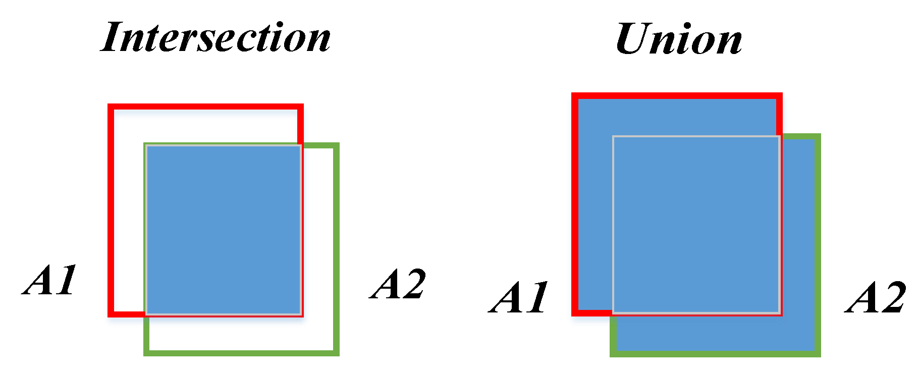 Sensors 22 01718 g006