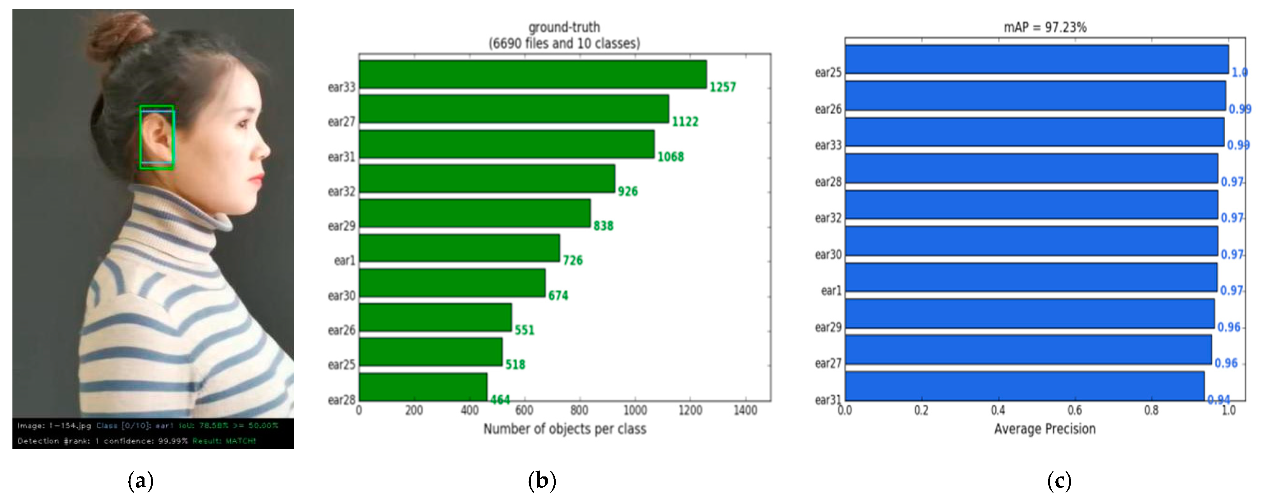 Sensors 22 01718 g008