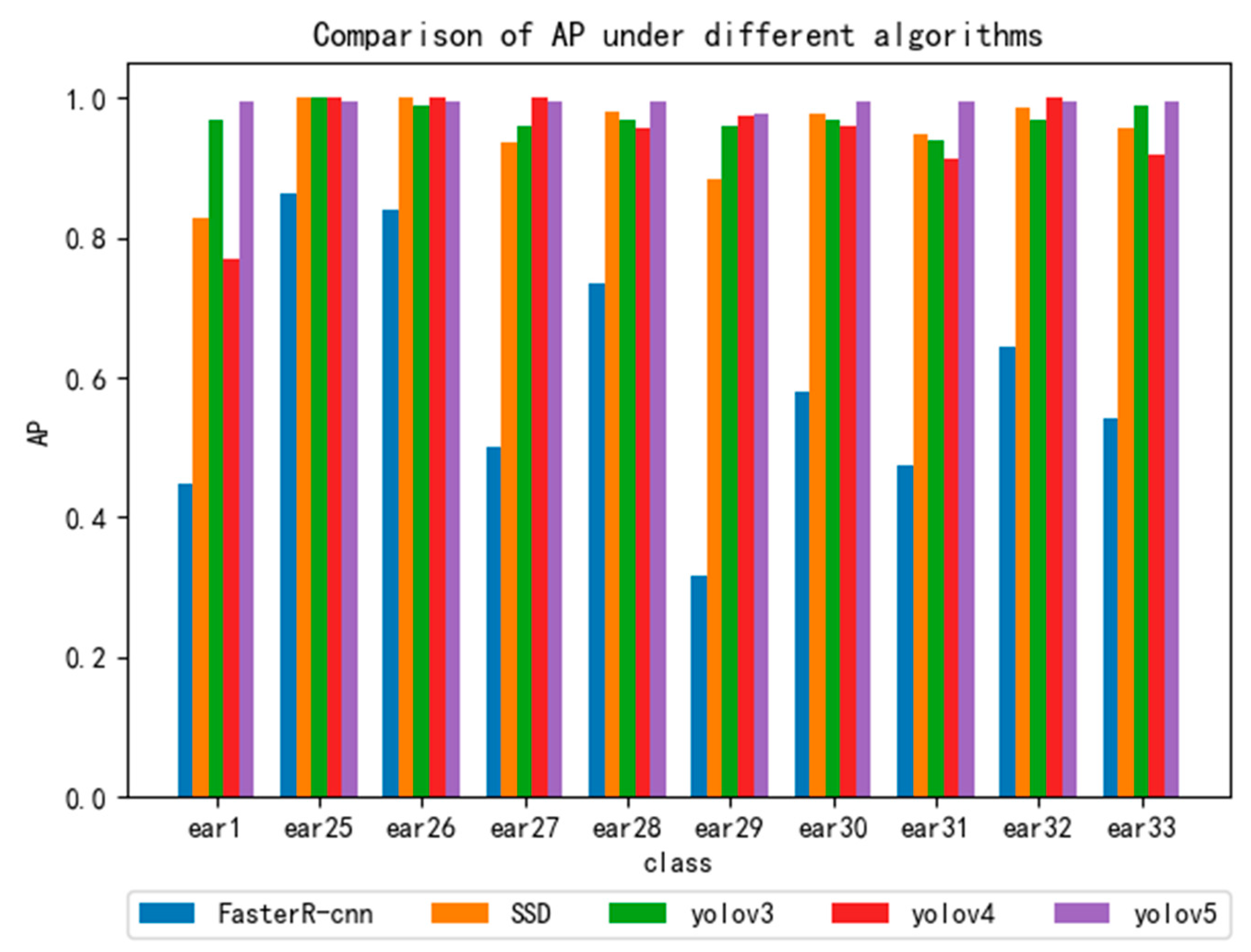 Sensors 22 01718 g010