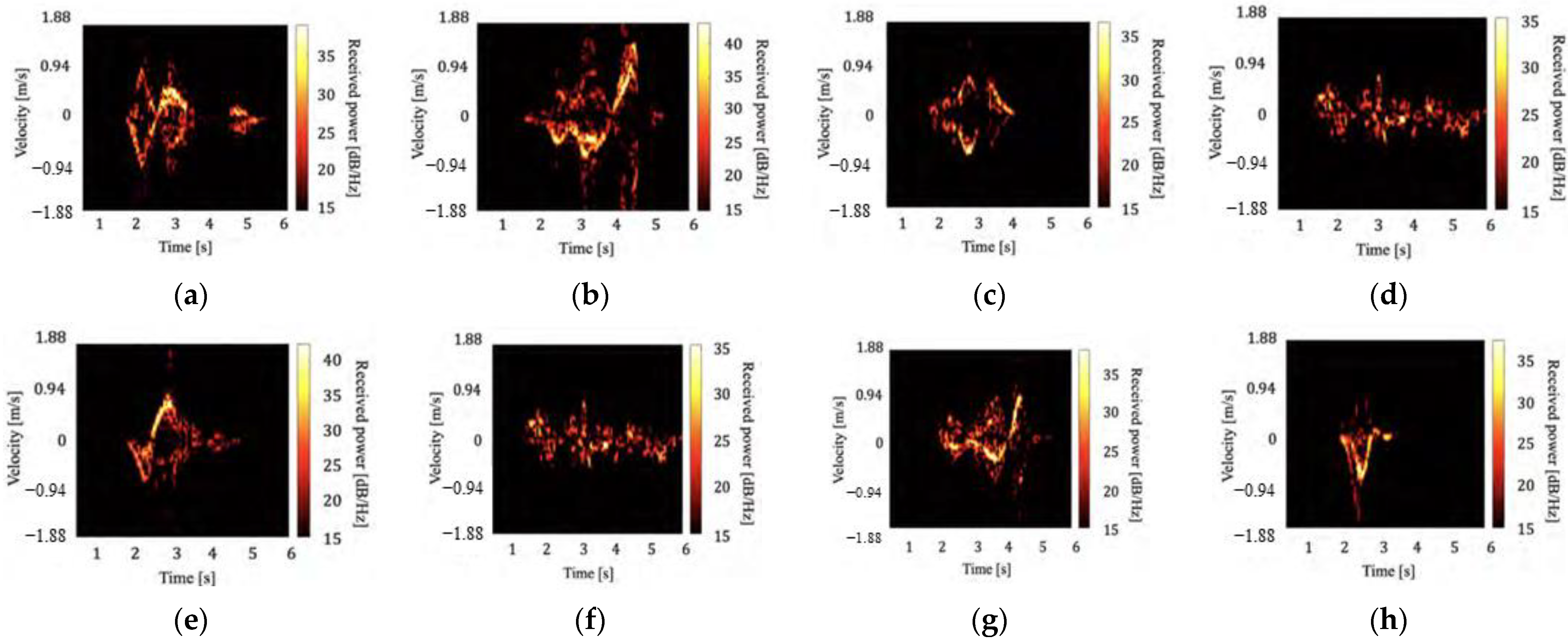 Sensors 22 01721 g002