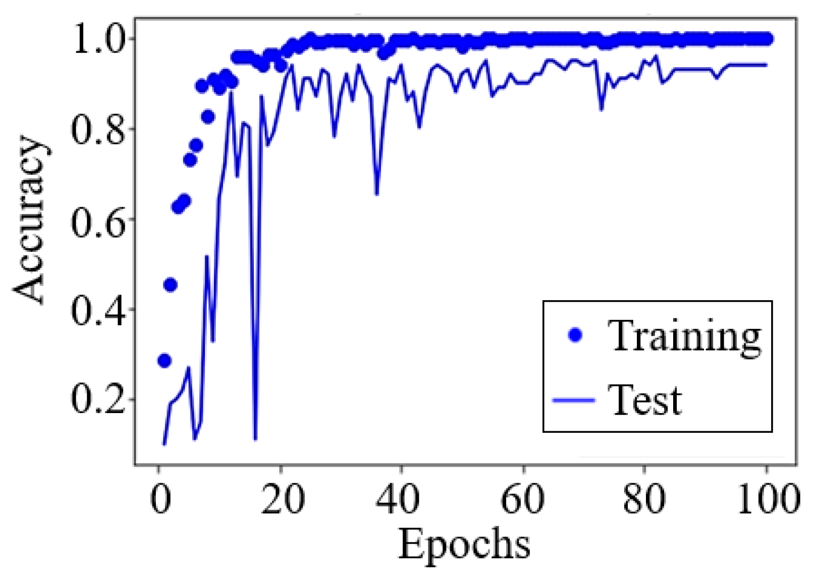 Sensors 22 01721 g008