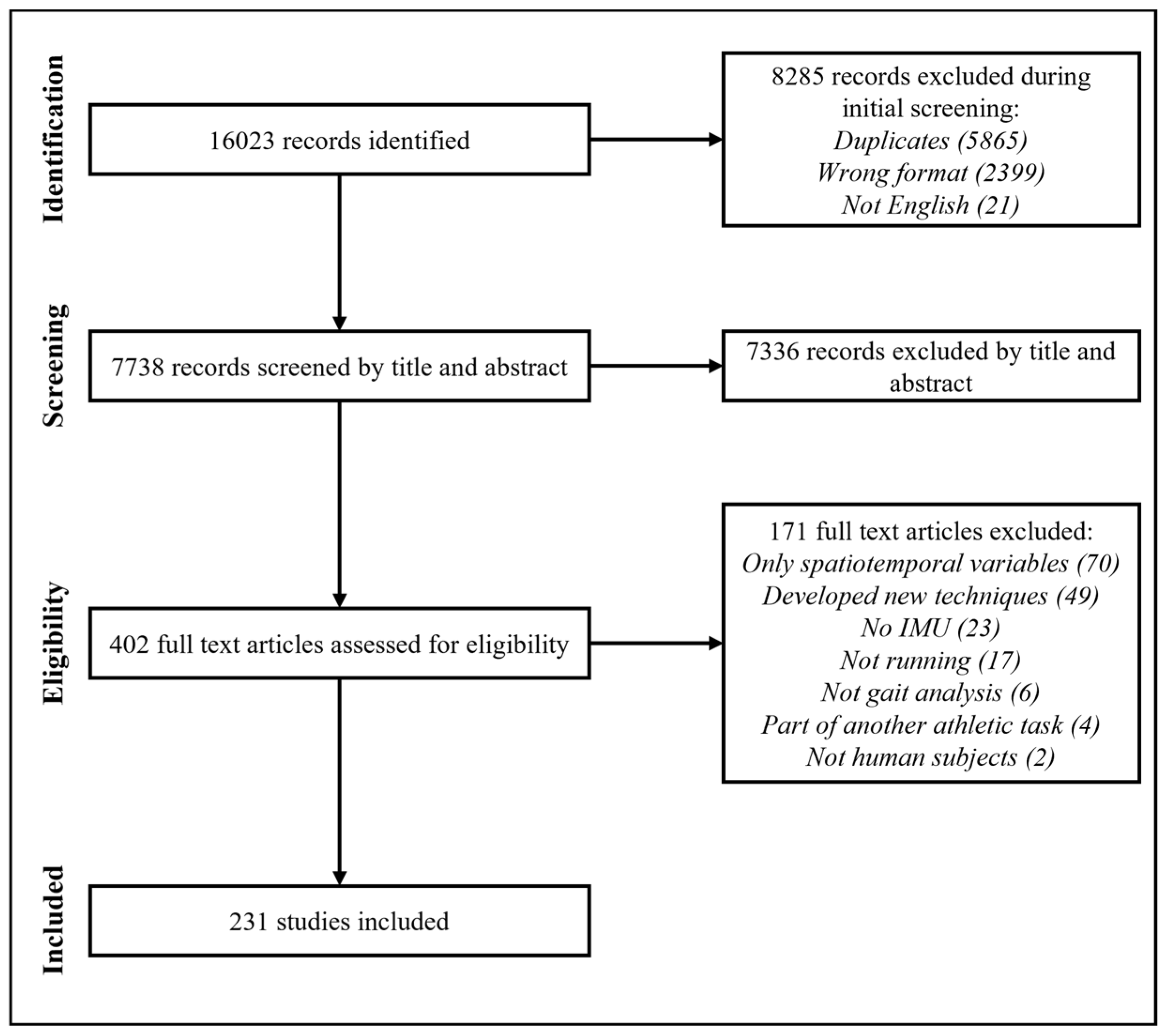 Sensors 22 01722 g001