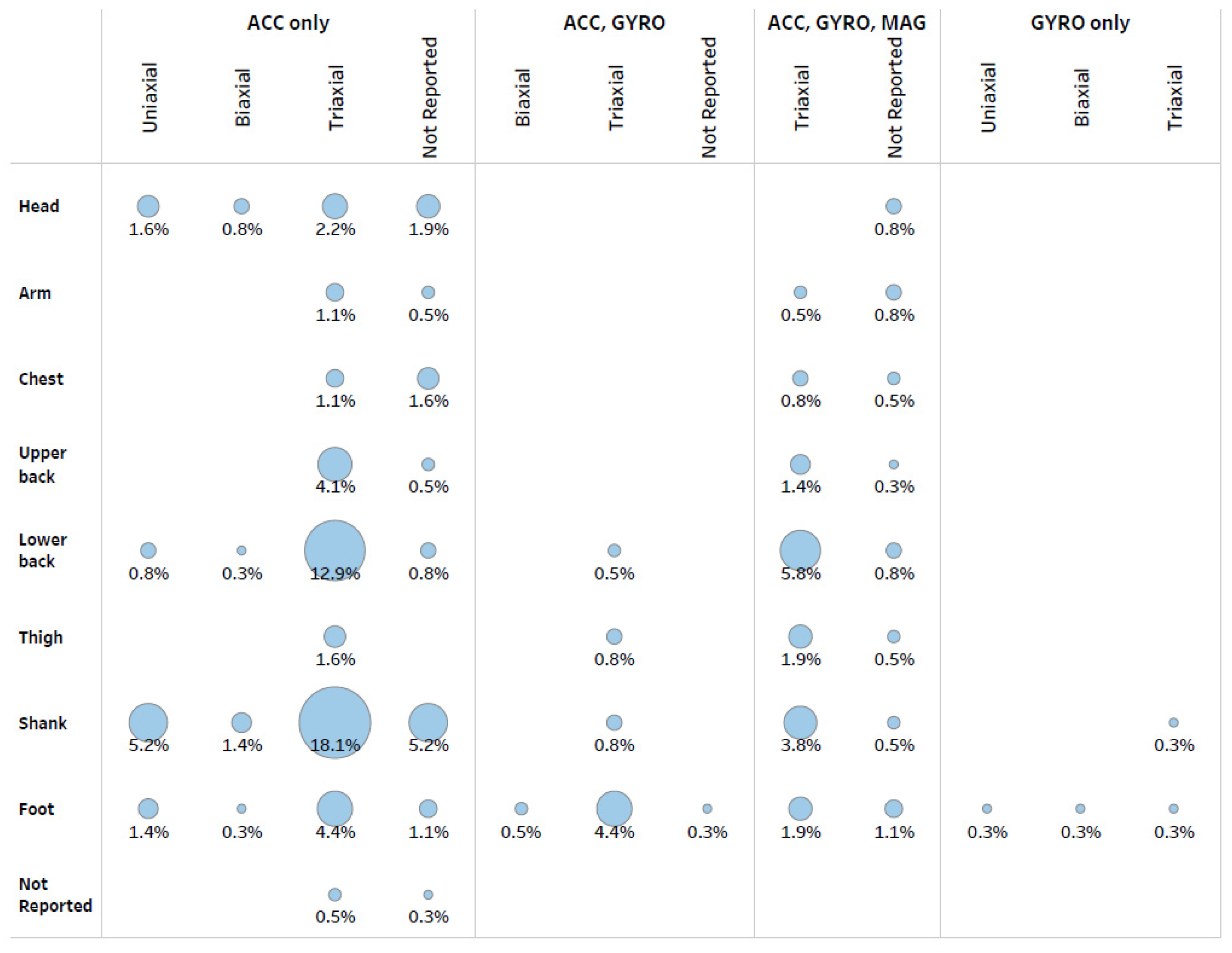 Sensors 22 01722 g004