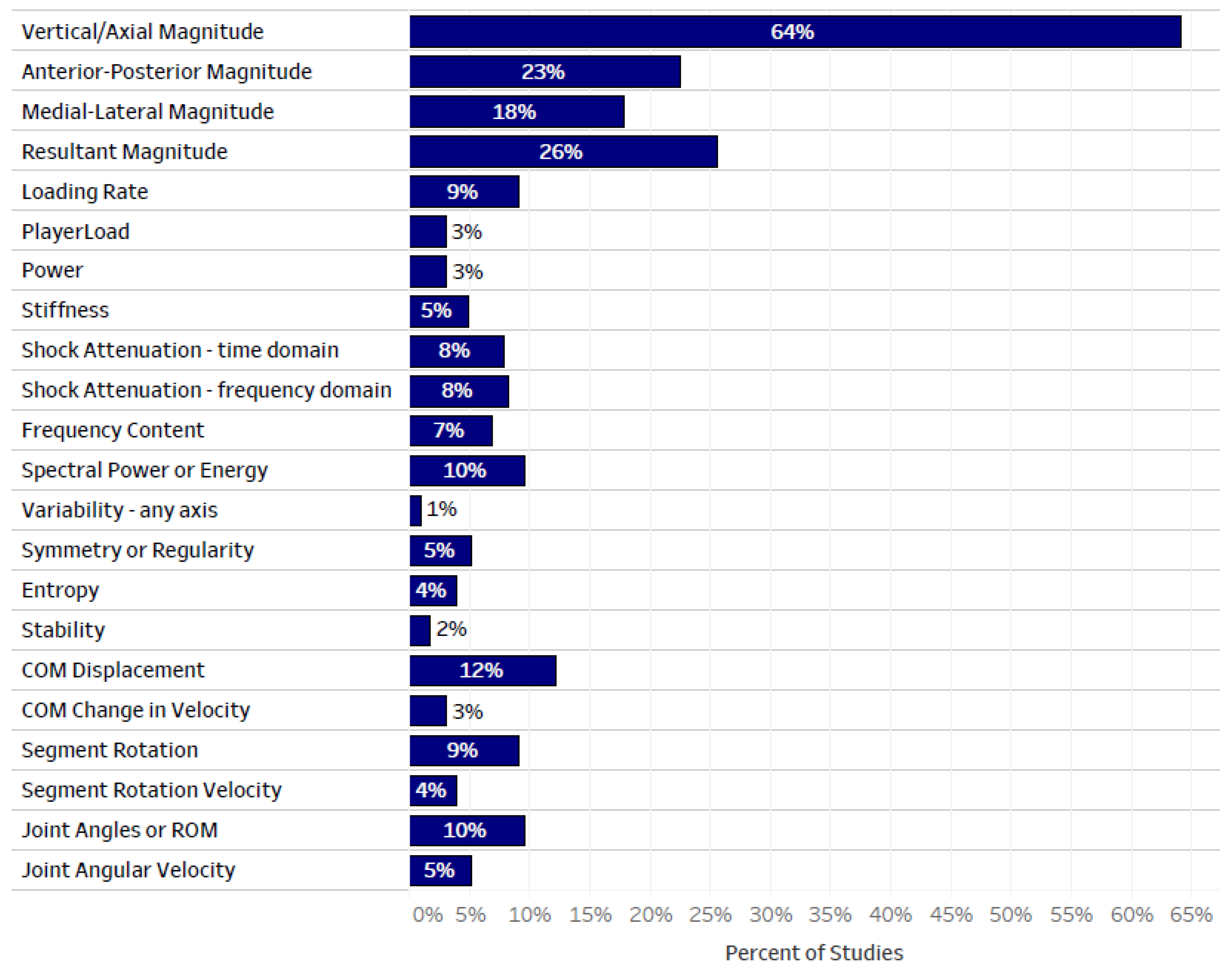 Sensors 22 01722 g005