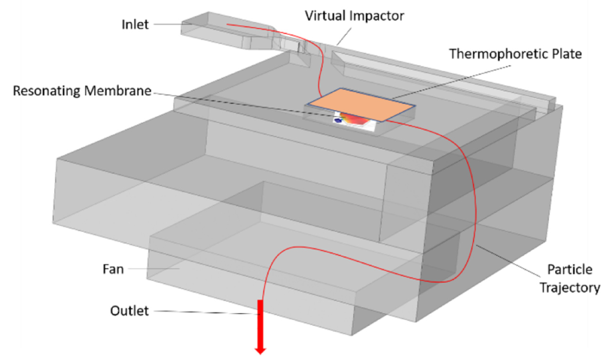 Sensors 22 01727 g002