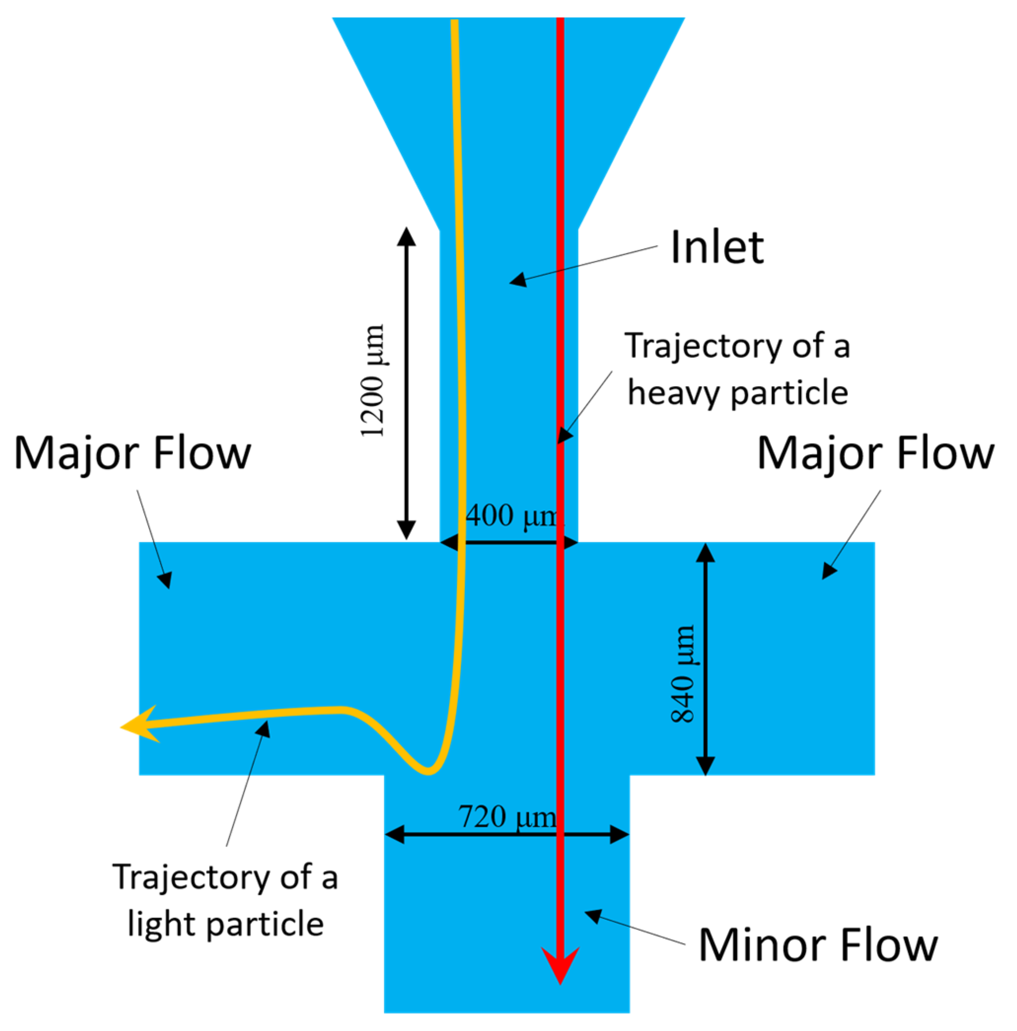 Sensors 22 01727 g003