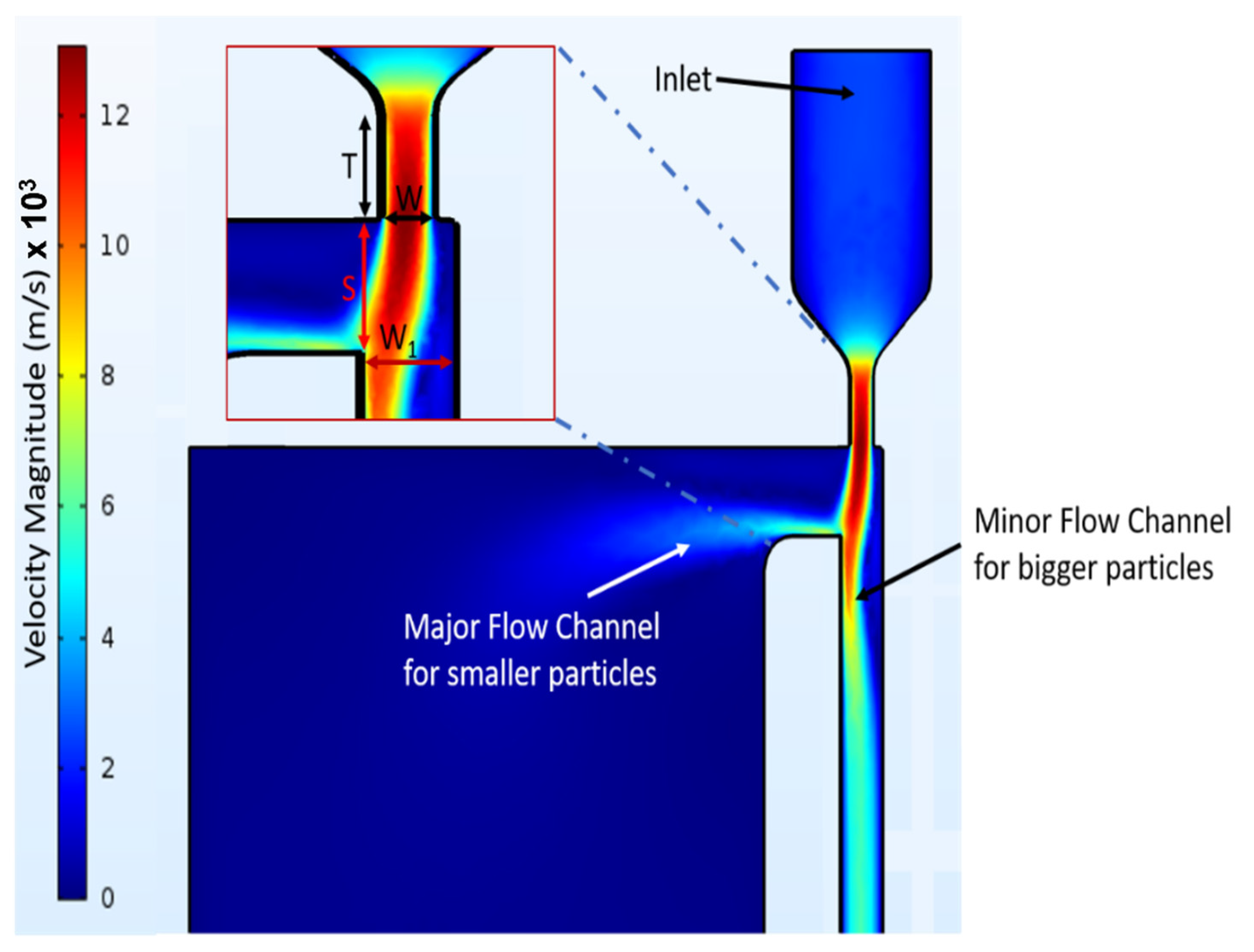 Sensors 22 01727 g004