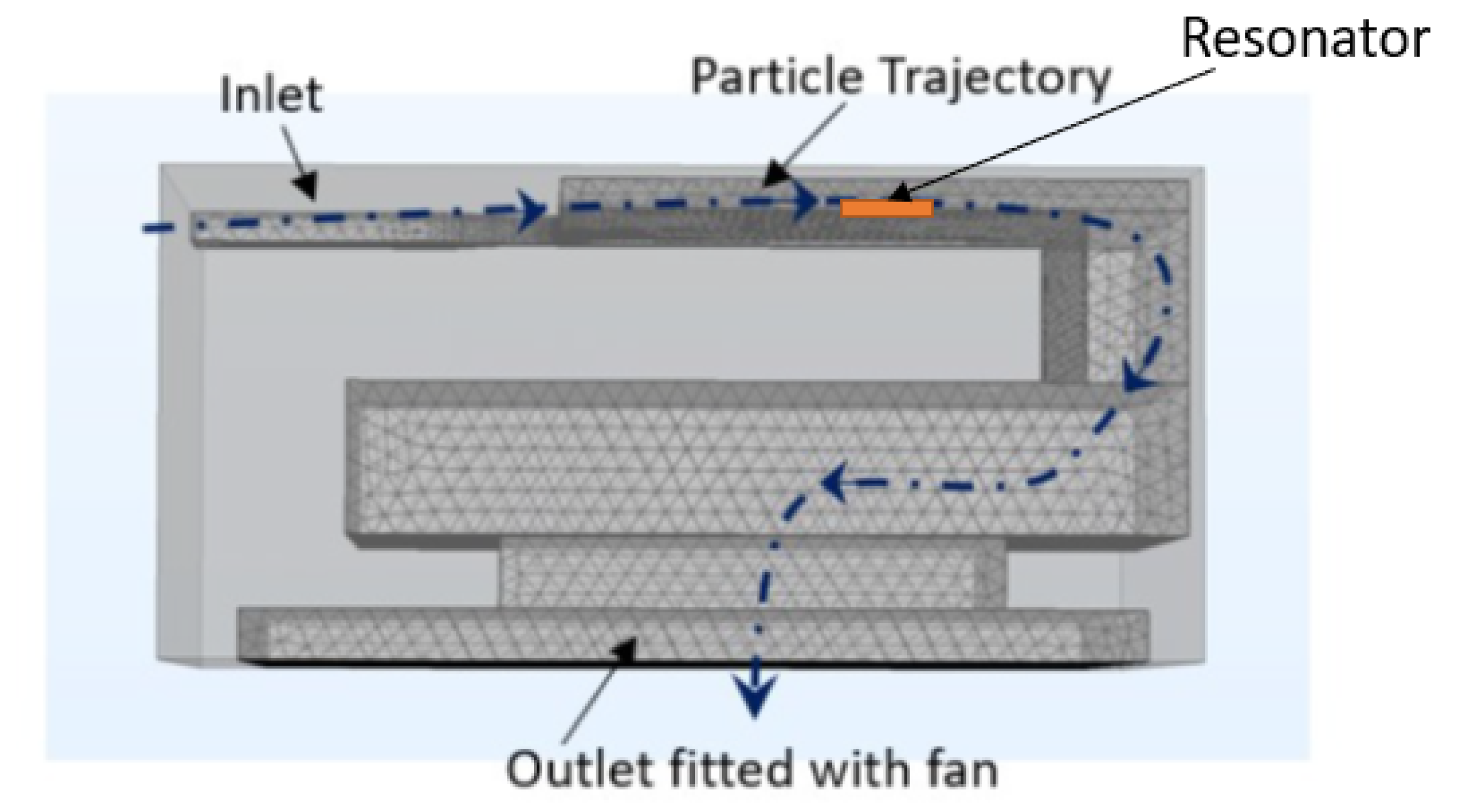 Sensors 22 01727 g005