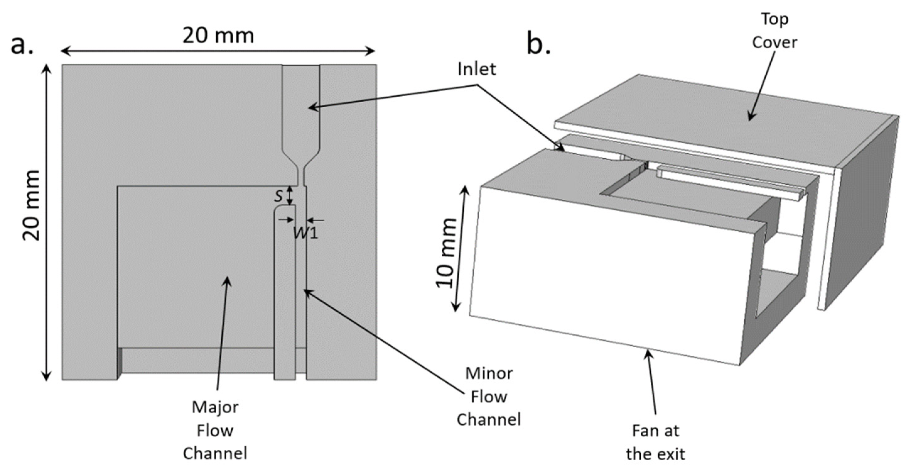 Sensors 22 01727 g006