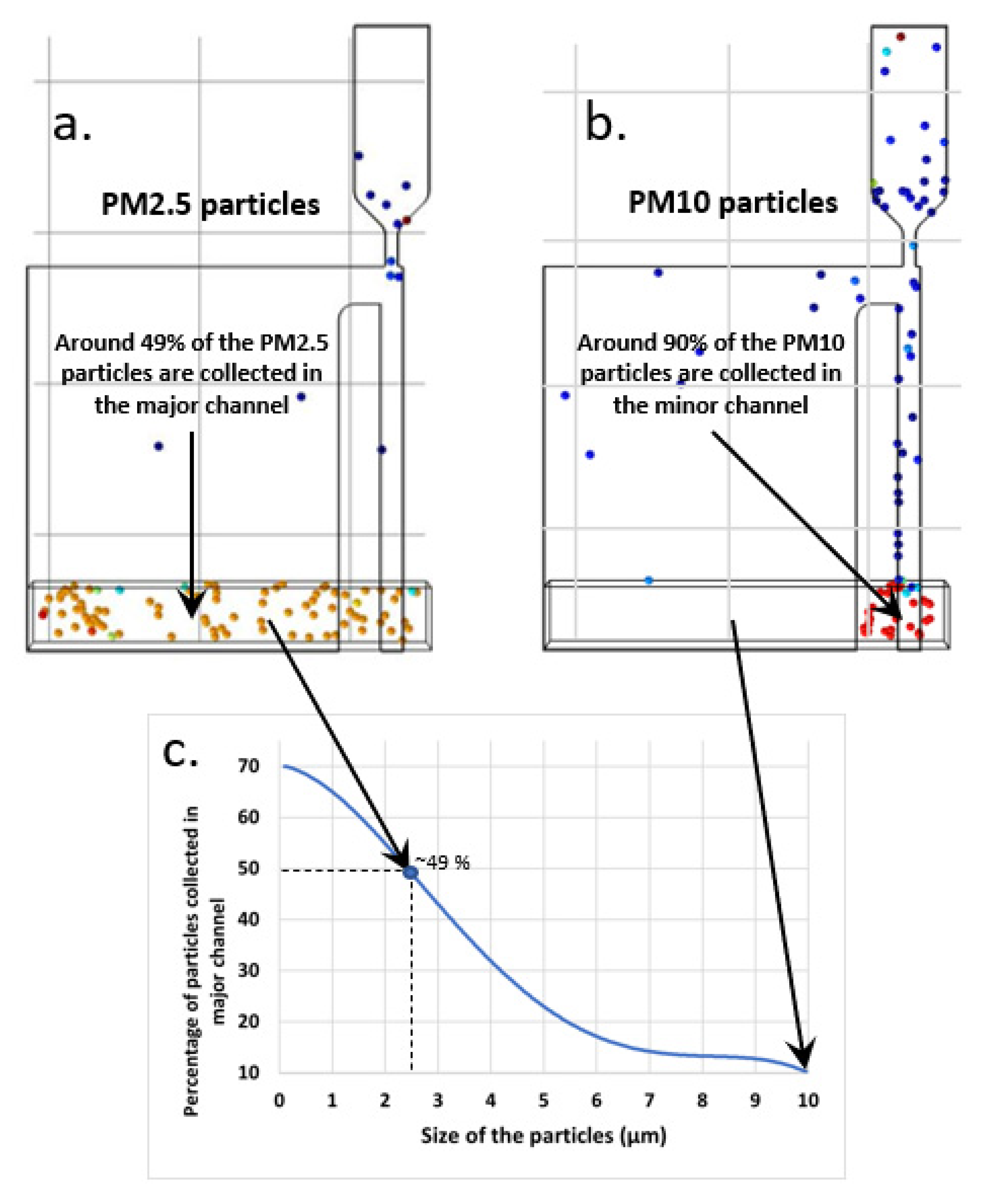 Sensors 22 01727 g007