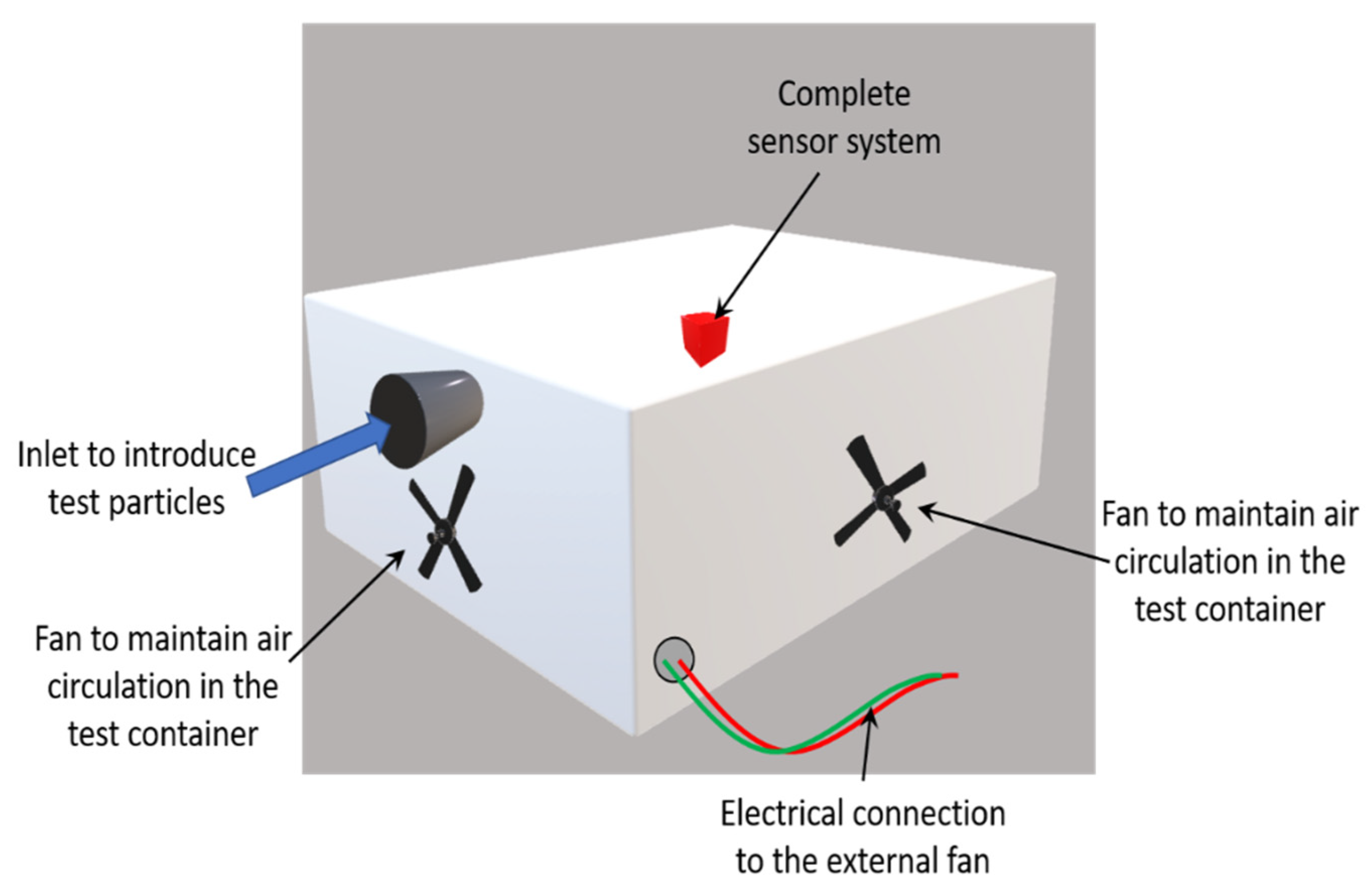 Sensors 22 01727 g009