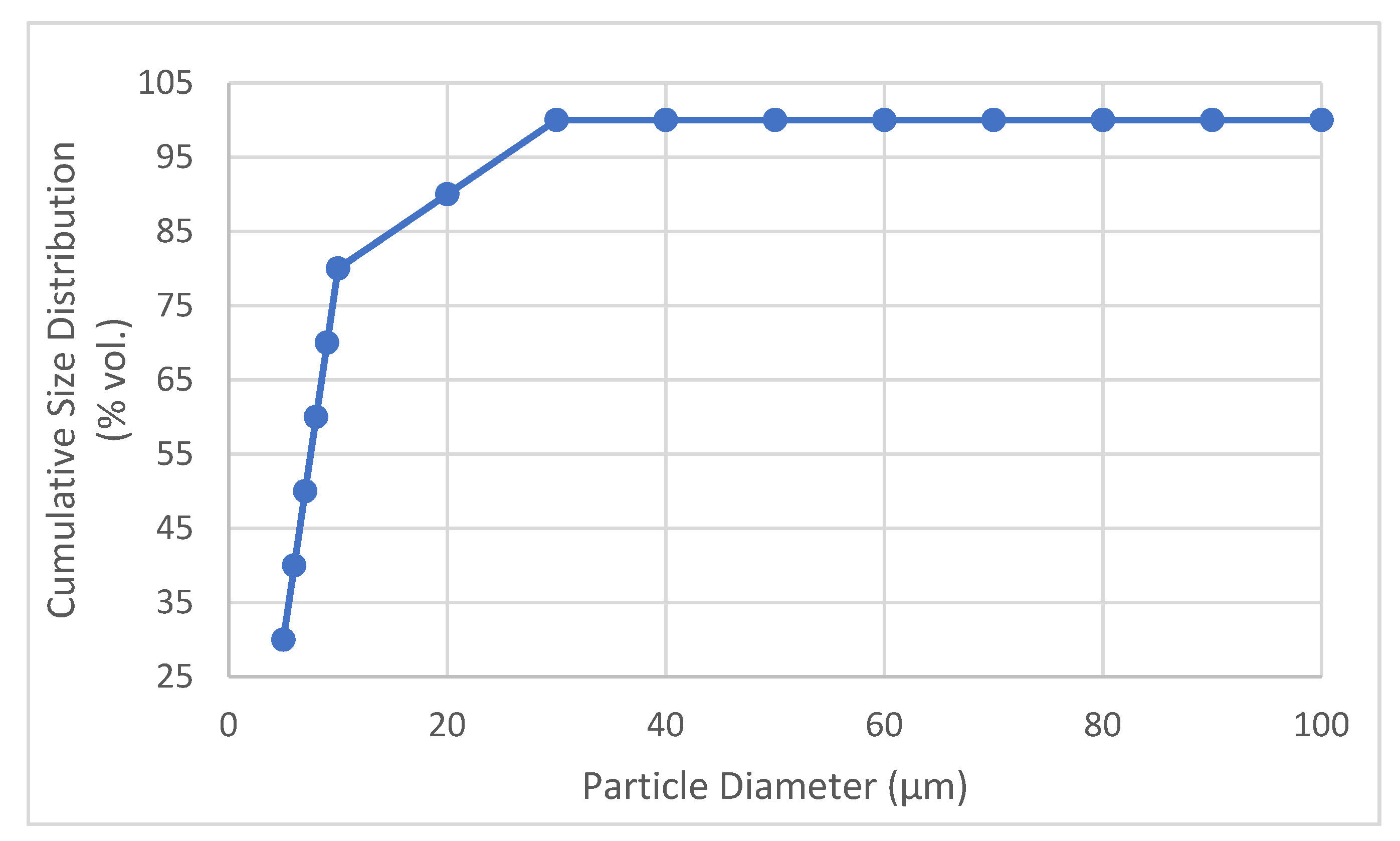 Sensors 22 01727 g010