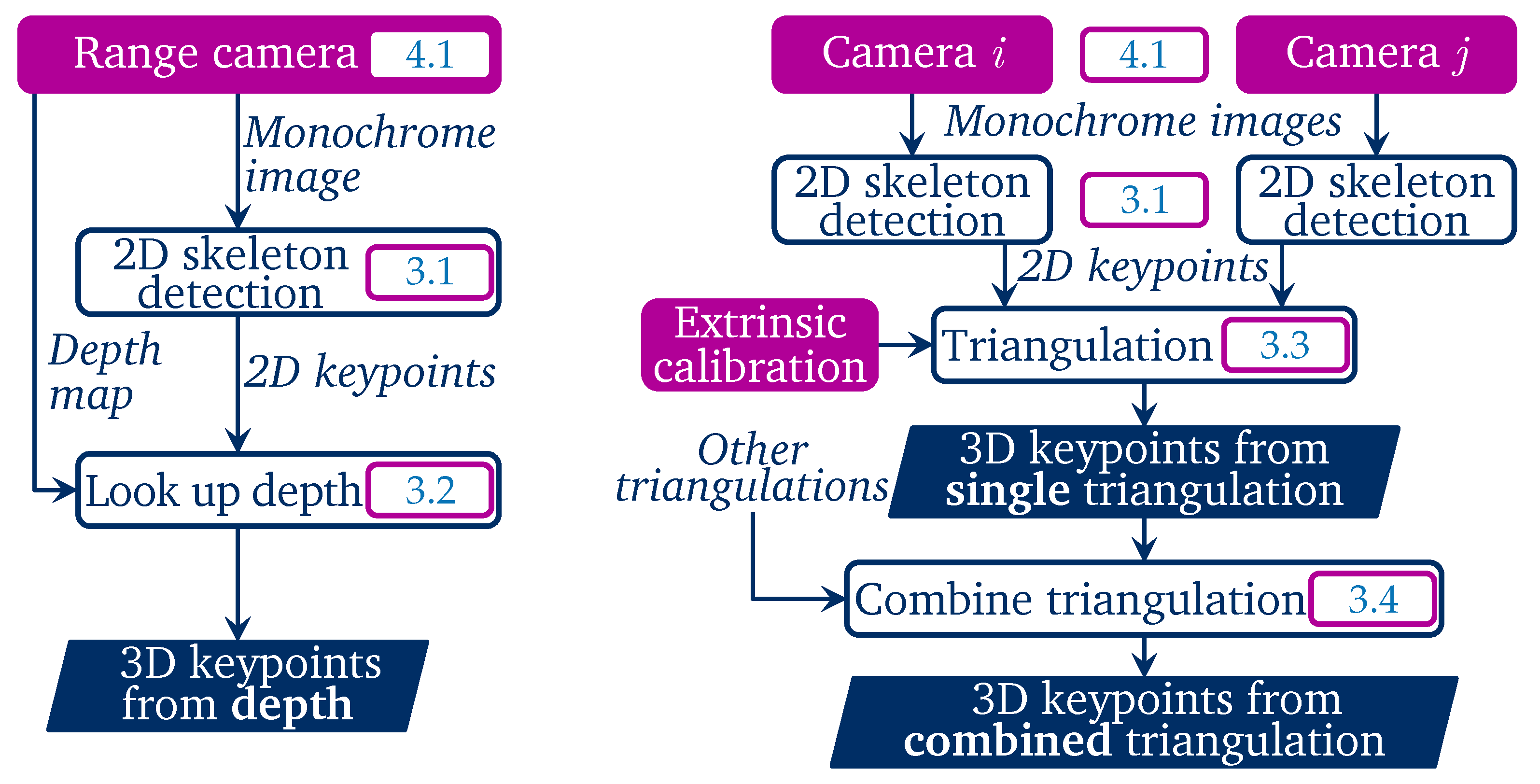 Sensors 22 01729 g001