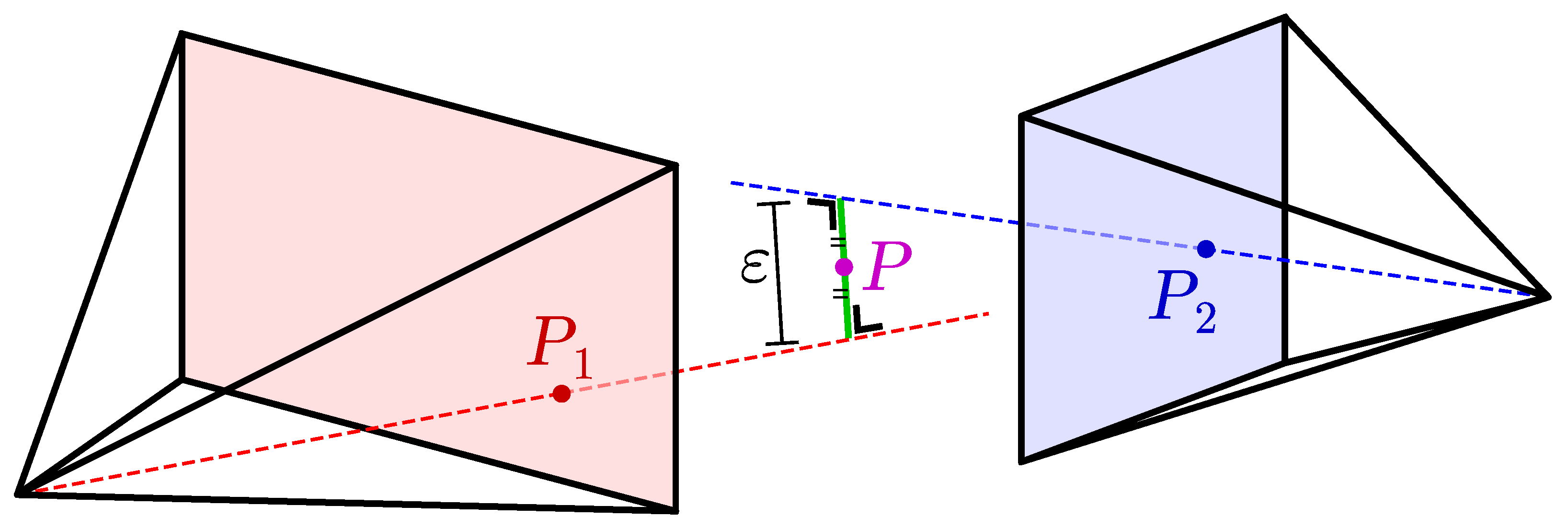 Sensors 22 01729 g003