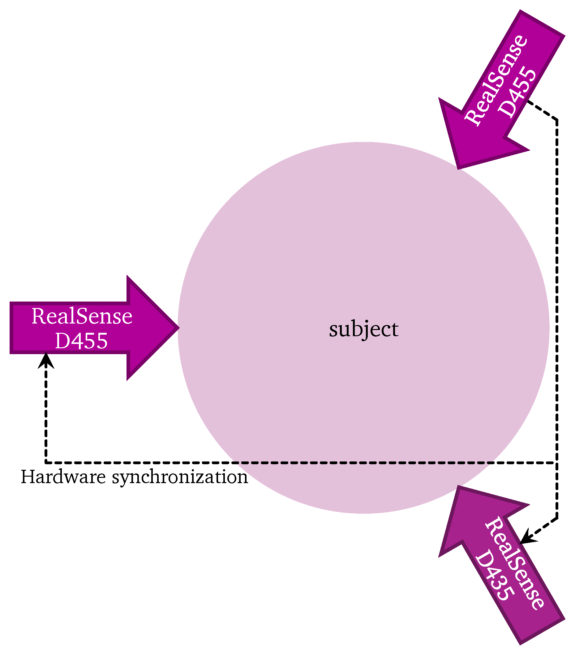 Sensors 22 01729 g004