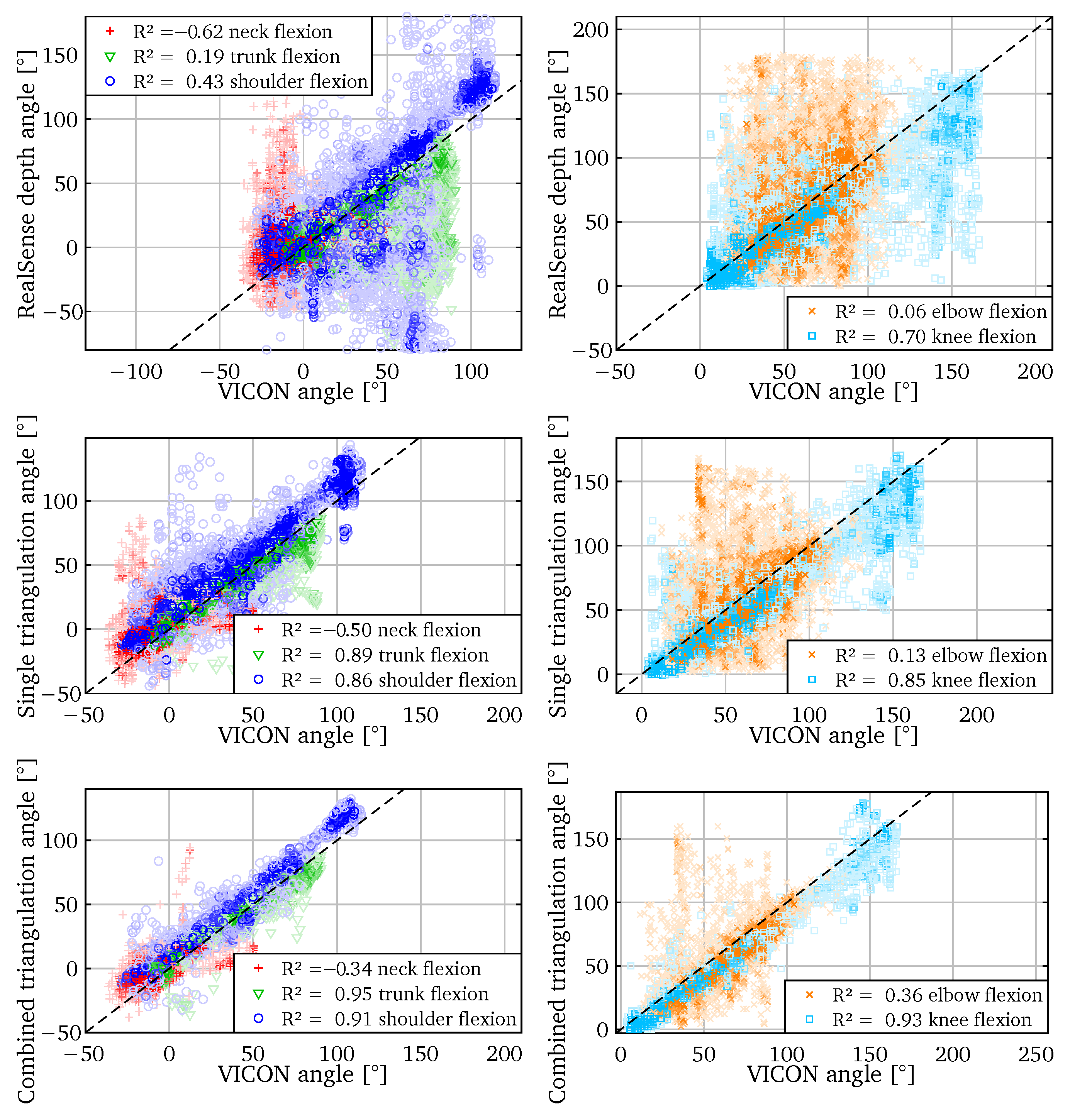 Sensors 22 01729 g008