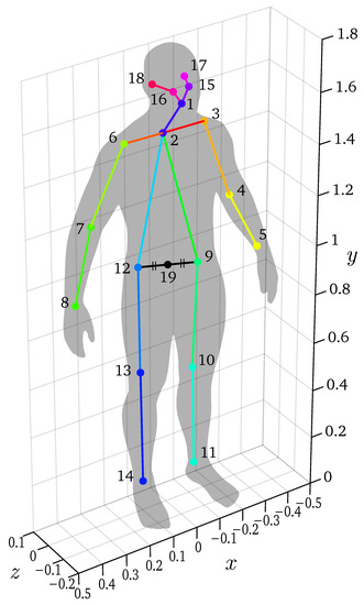 Sensors 22 01729 g0a1 550