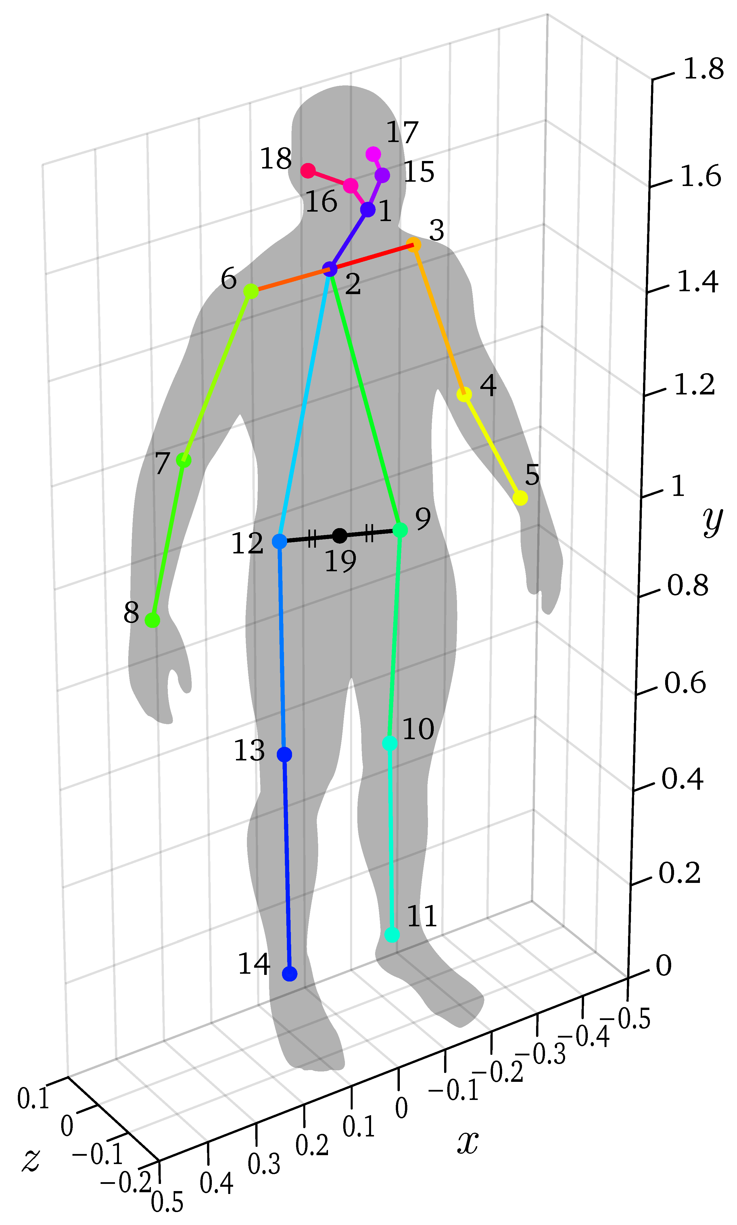 Sensors 22 01729 g0a1