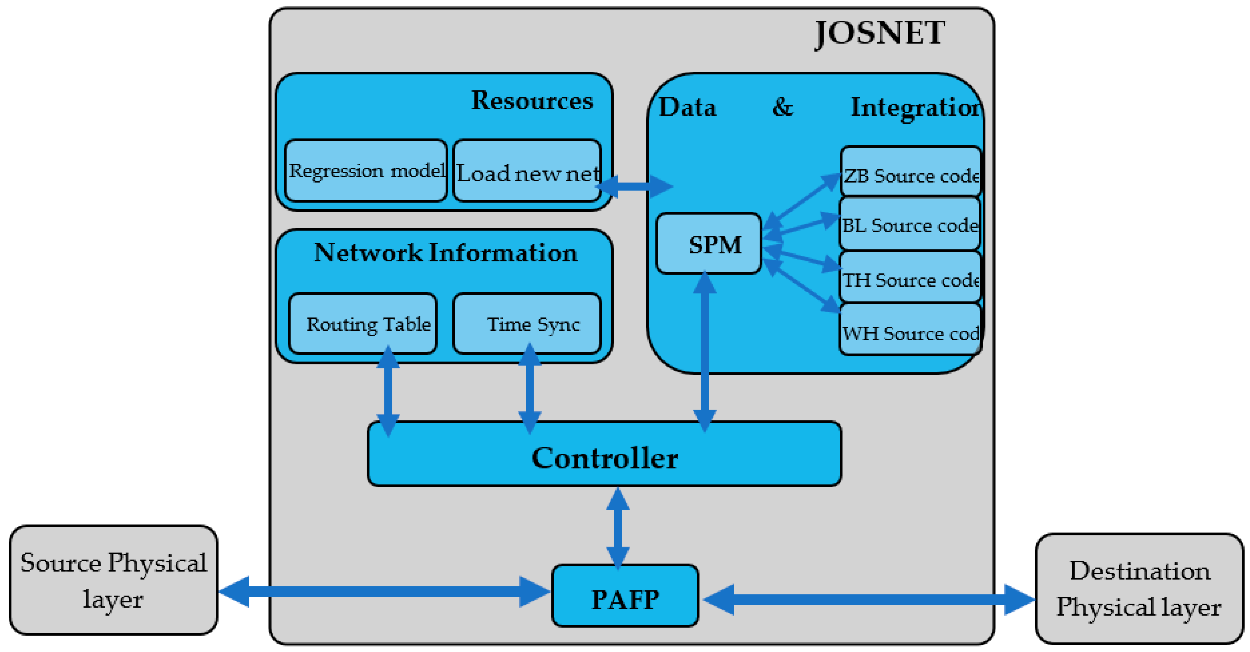 Sensors 22 01733 g001