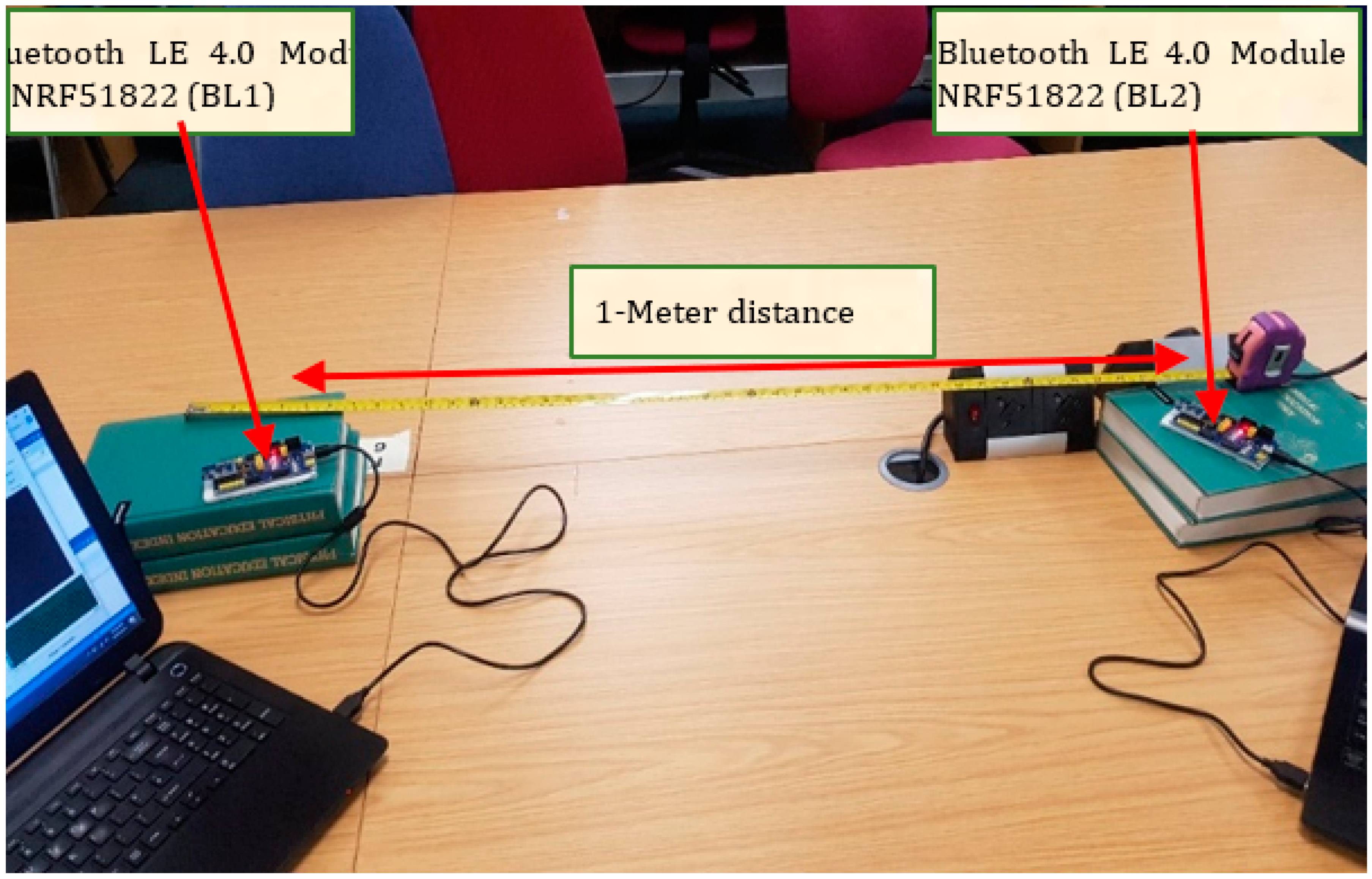 Sensors 22 01733 g004