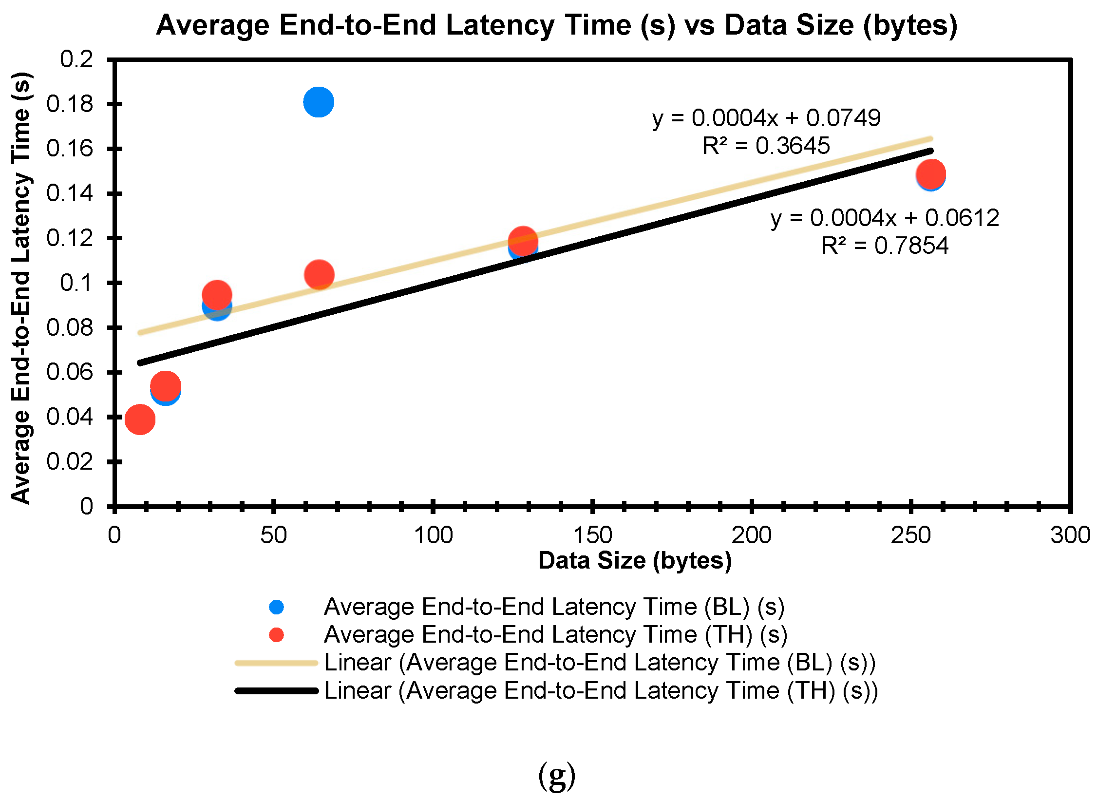 Sensors 22 01733 g018b