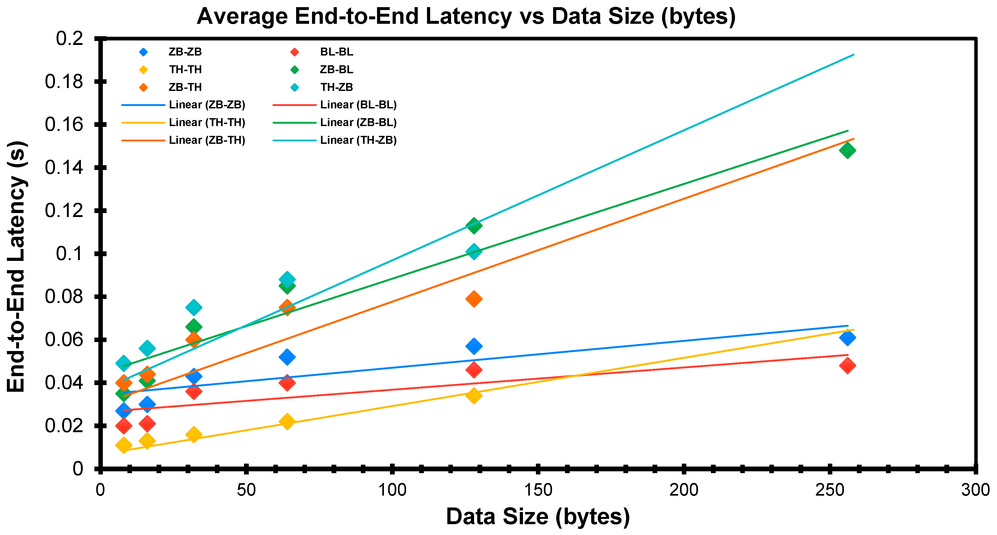 Sensors 22 01733 g019