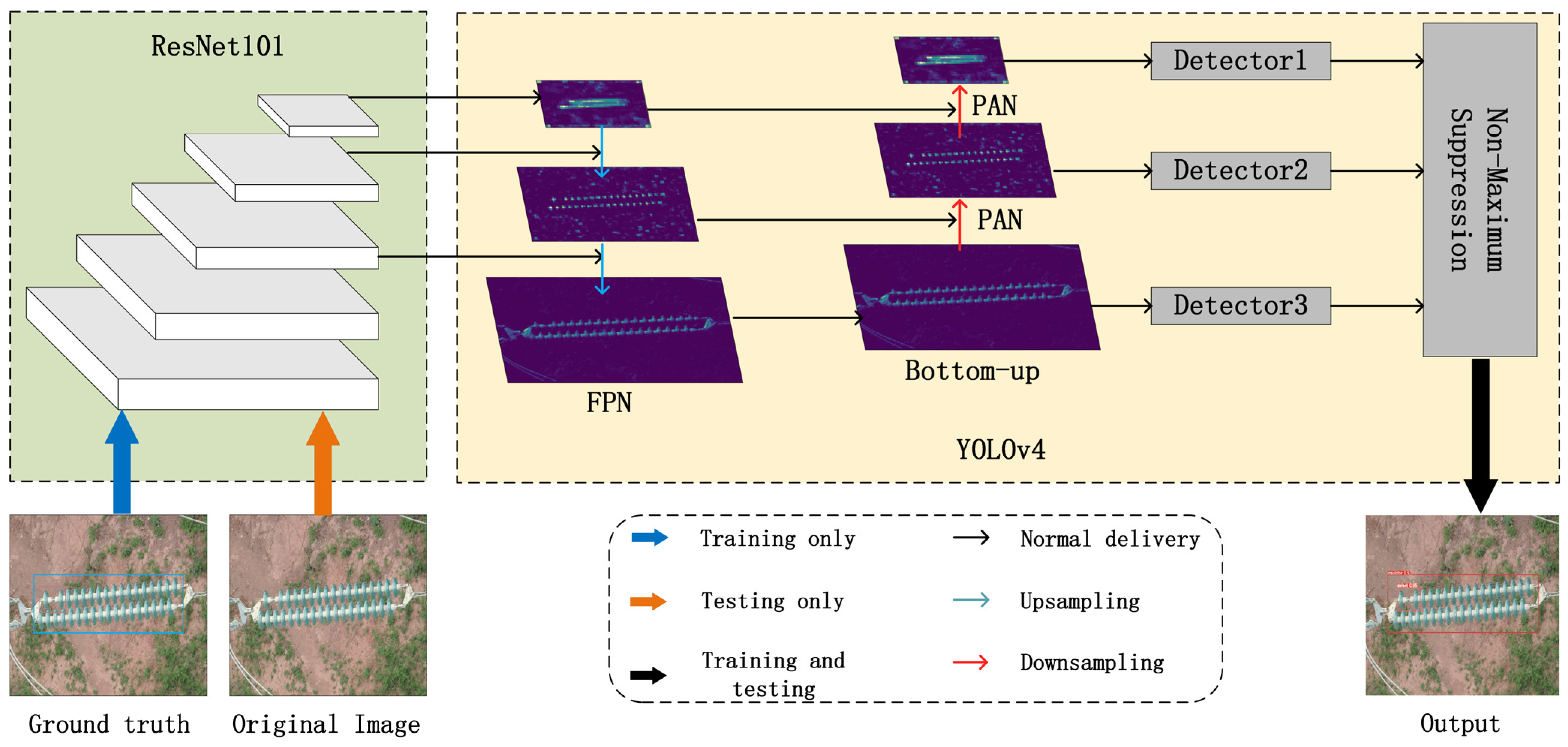 Sensors 22 01737 g002