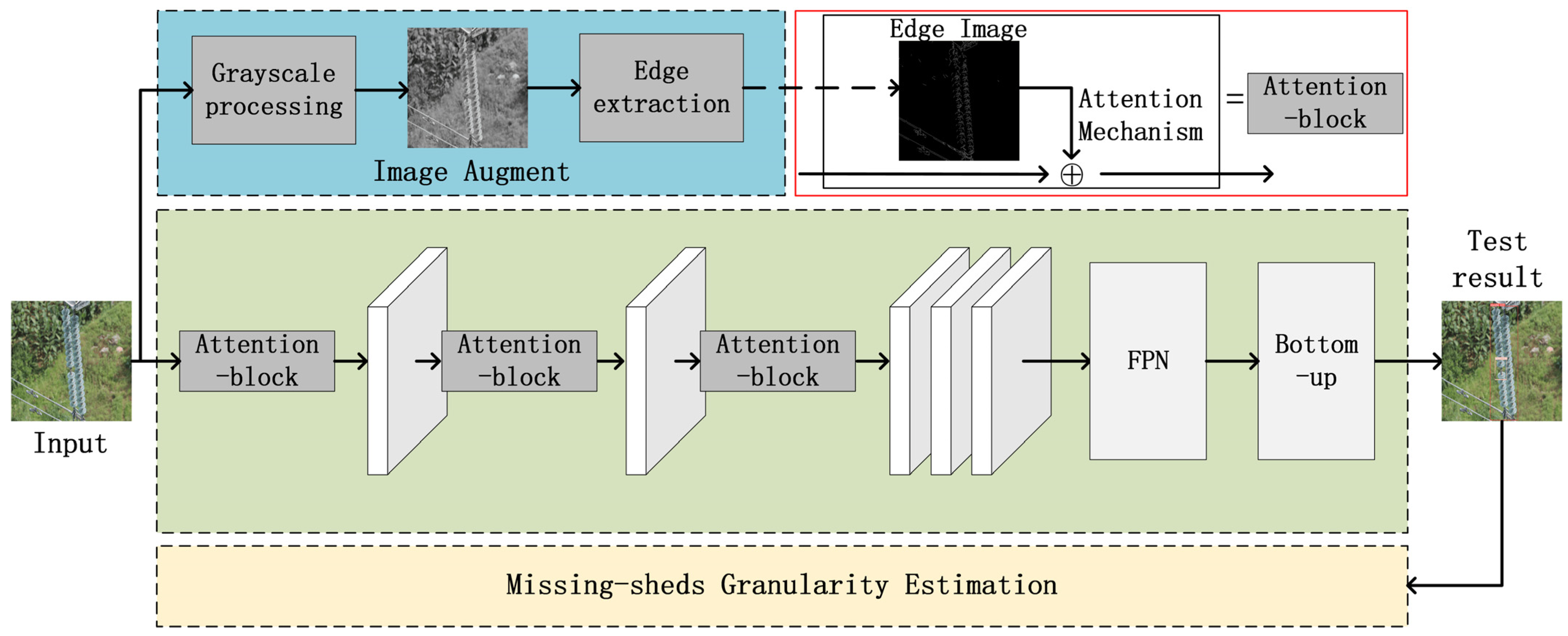 Sensors 22 01737 g006