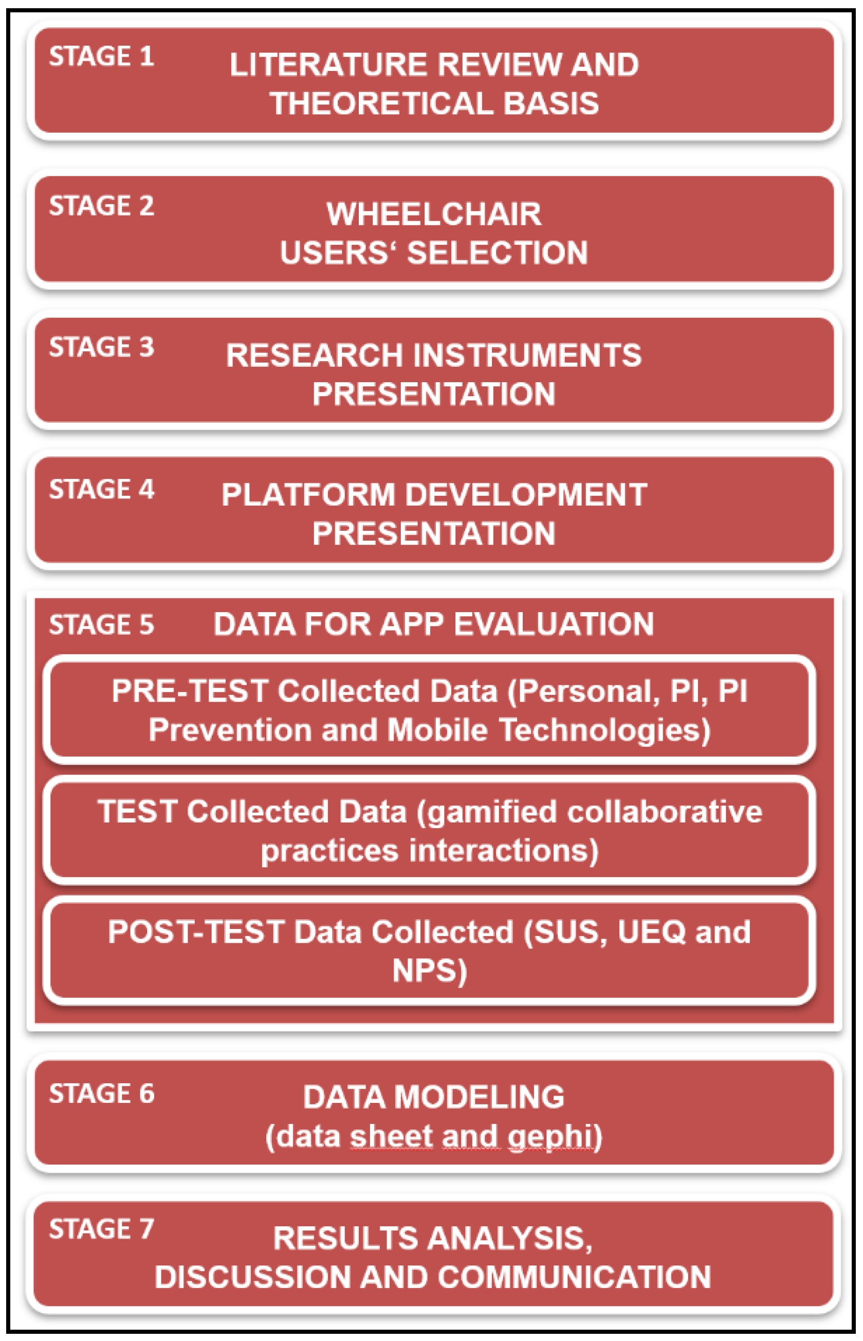 Sensors 22 01738 g001