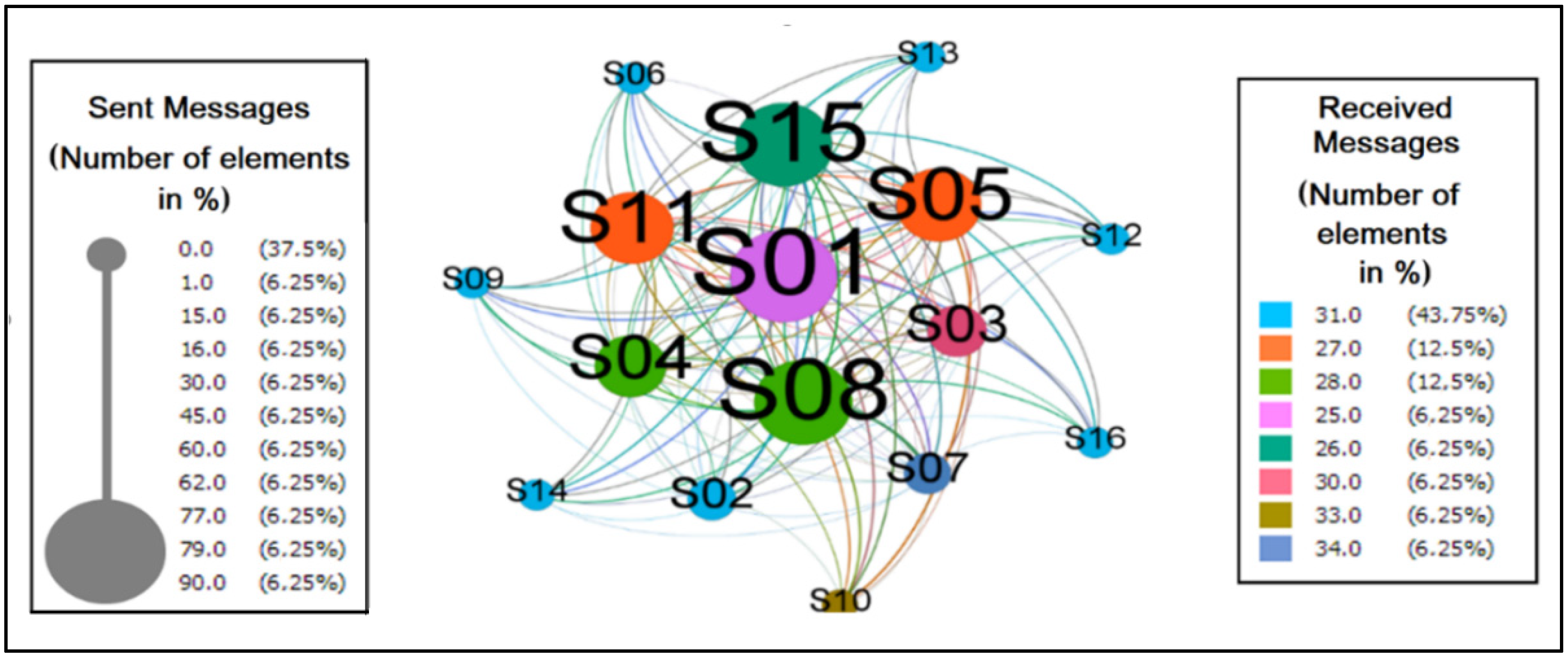 Sensors 22 01738 g008