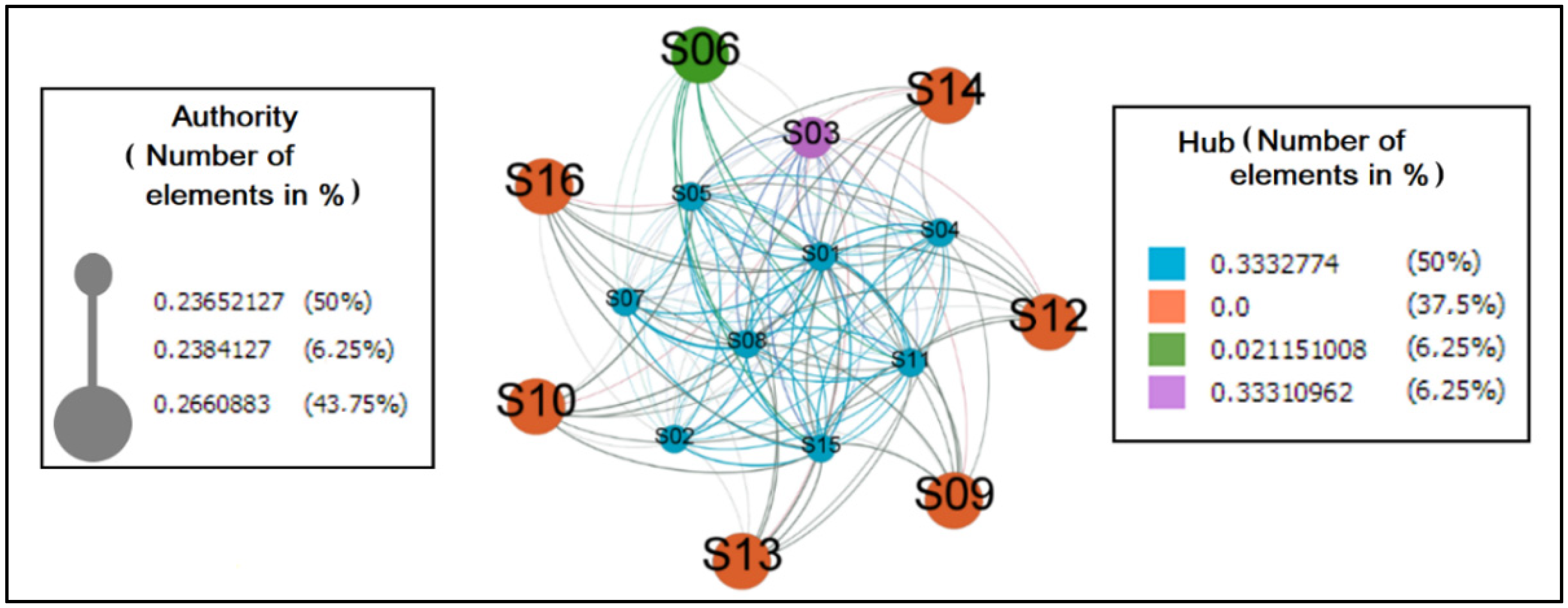 Sensors 22 01738 g009