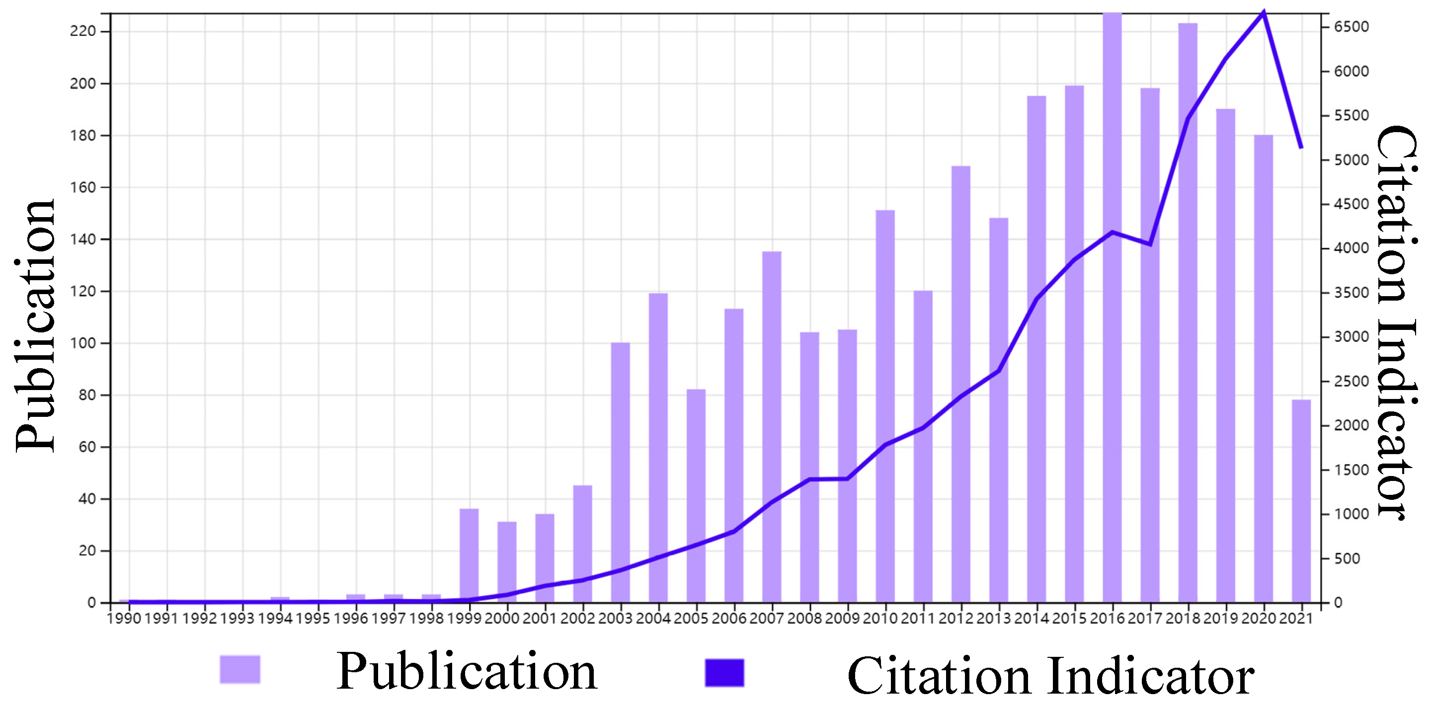 Sensors 22 01739 g001