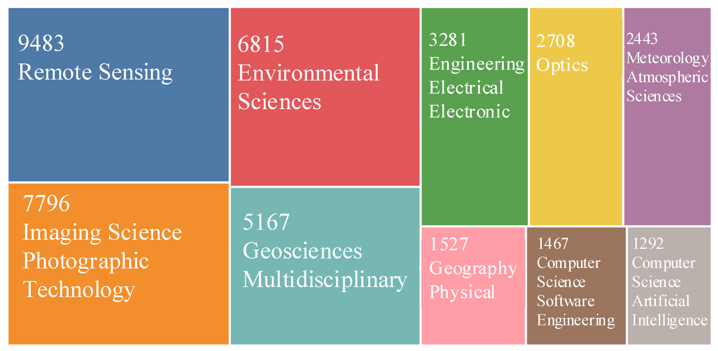 Sensors 22 01739 g002