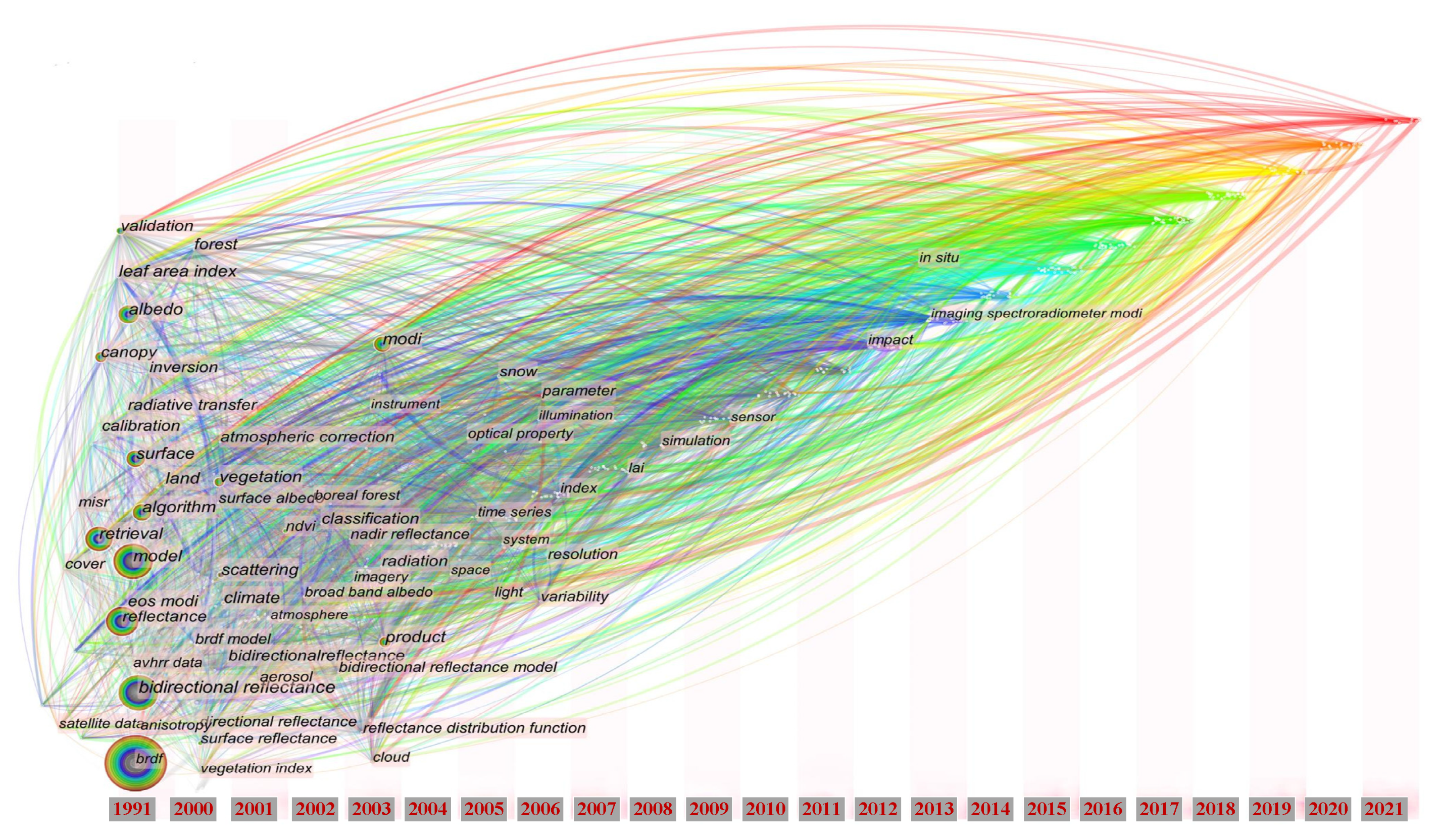 Sensors 22 01739 g004