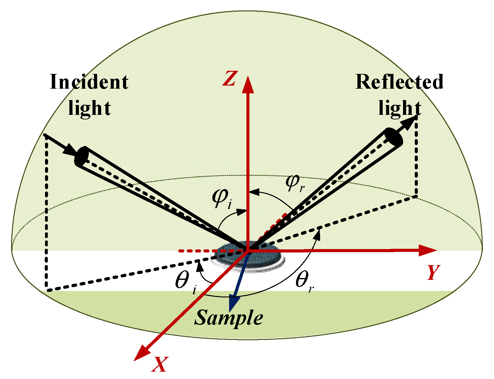 Sensors 22 01739 g005