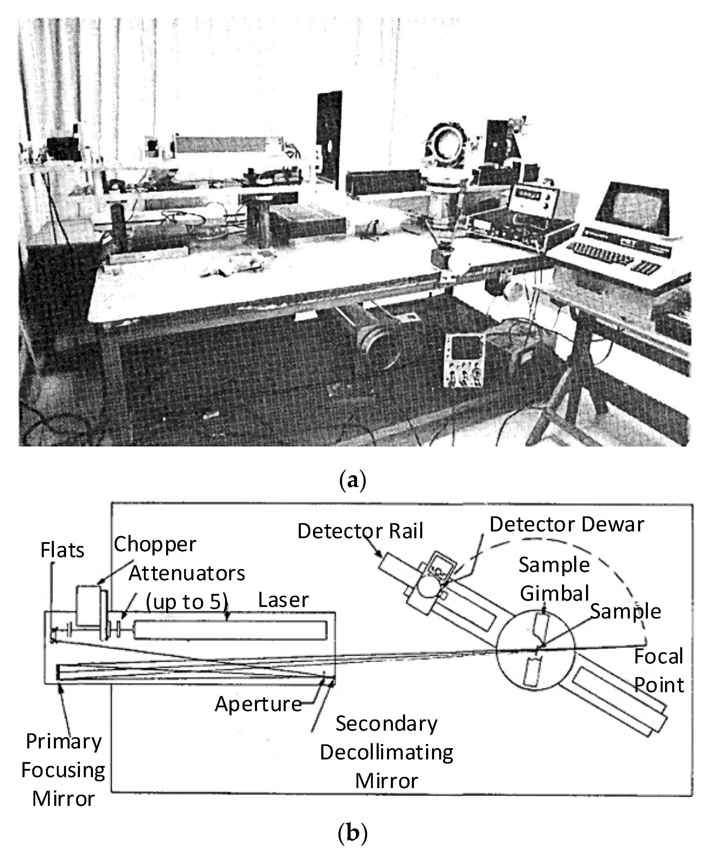 Sensors 22 01739 g007