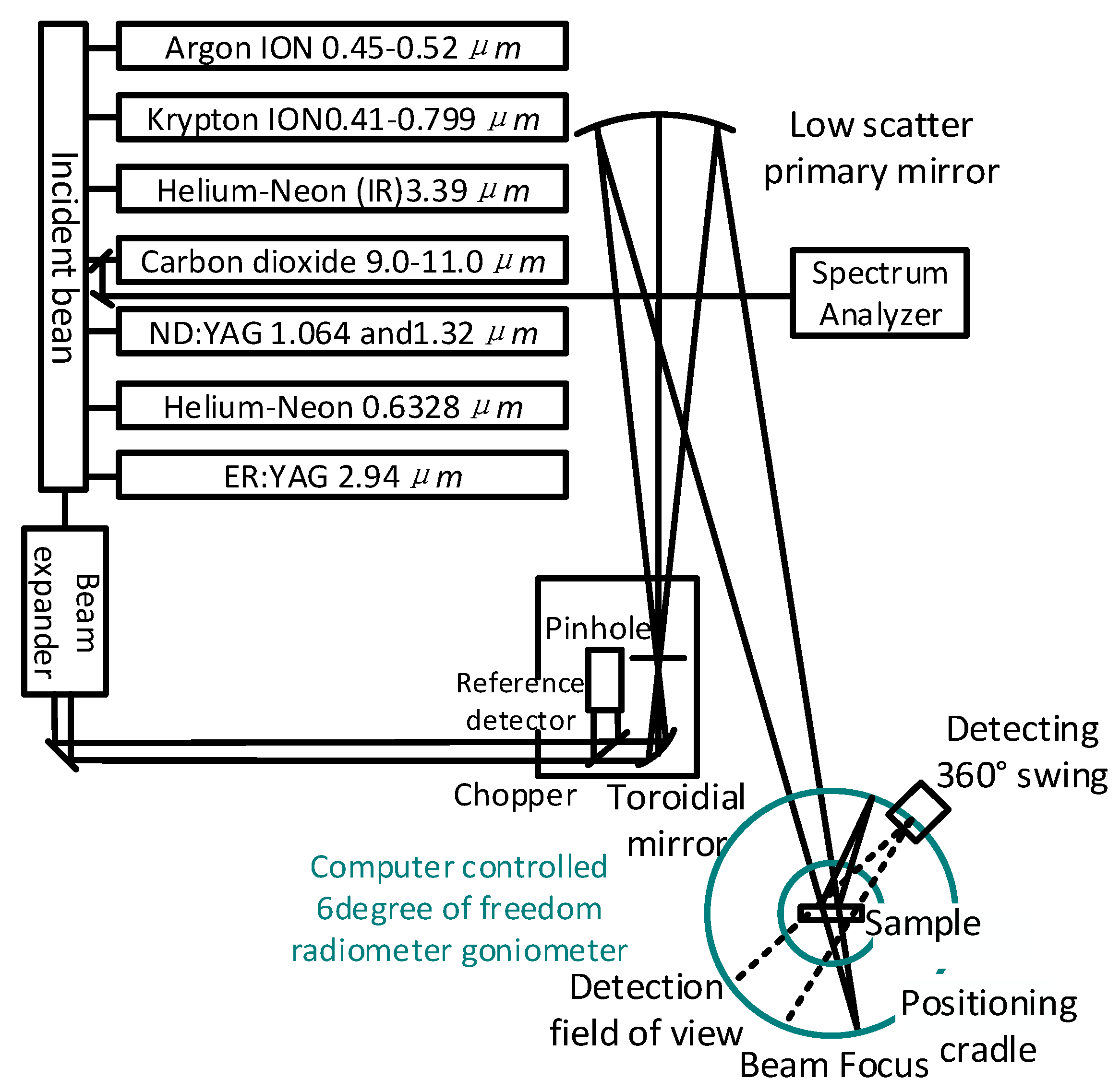 Sensors 22 01739 g009