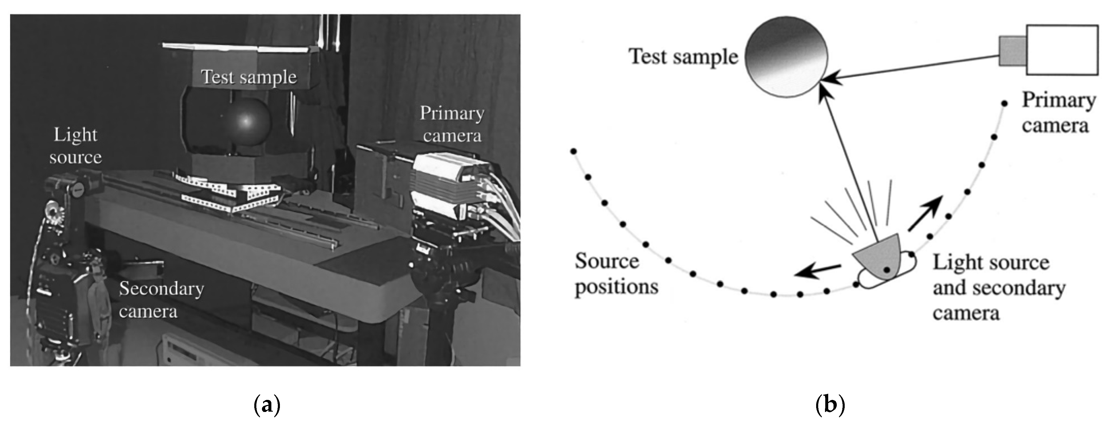 Sensors 22 01739 g011