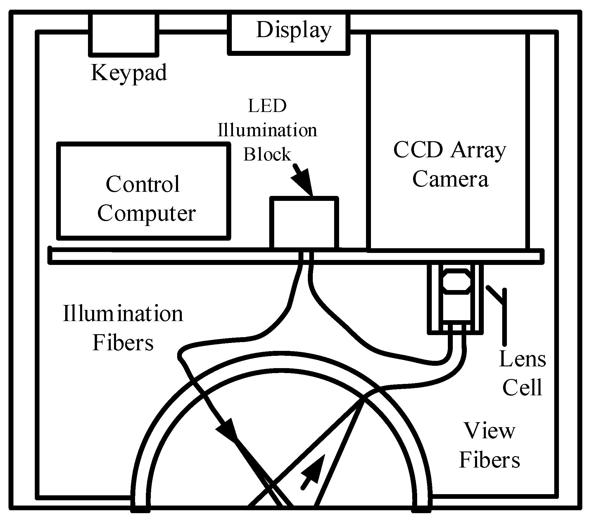 Sensors 22 01739 g012