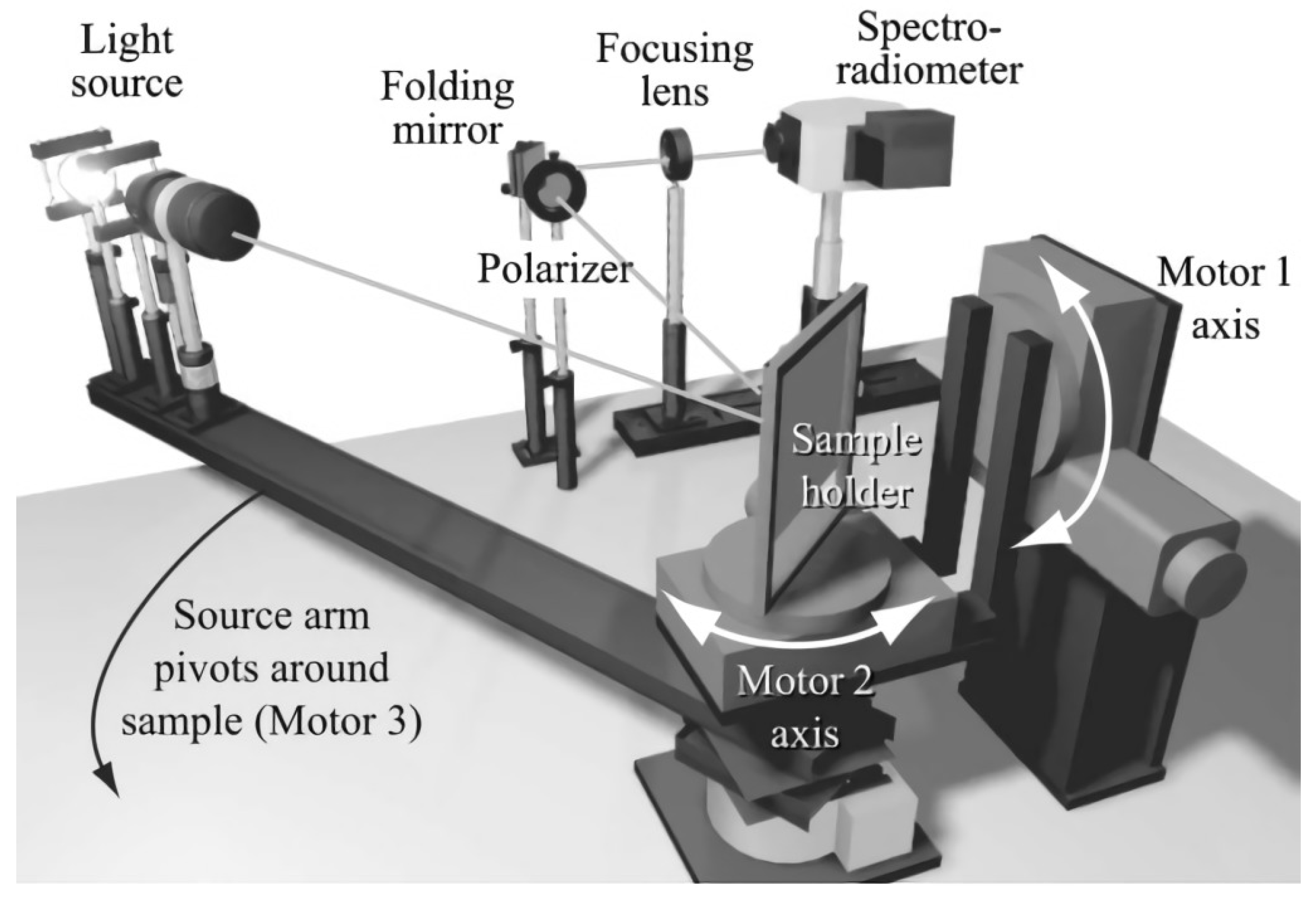 Sensors 22 01739 g015